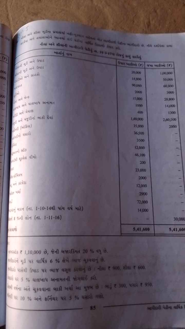 
90%
000
( (t)
100
50
24) x2 ais 3
यें बलाय अनामत
(40) य्ये बेखाध
(1,4