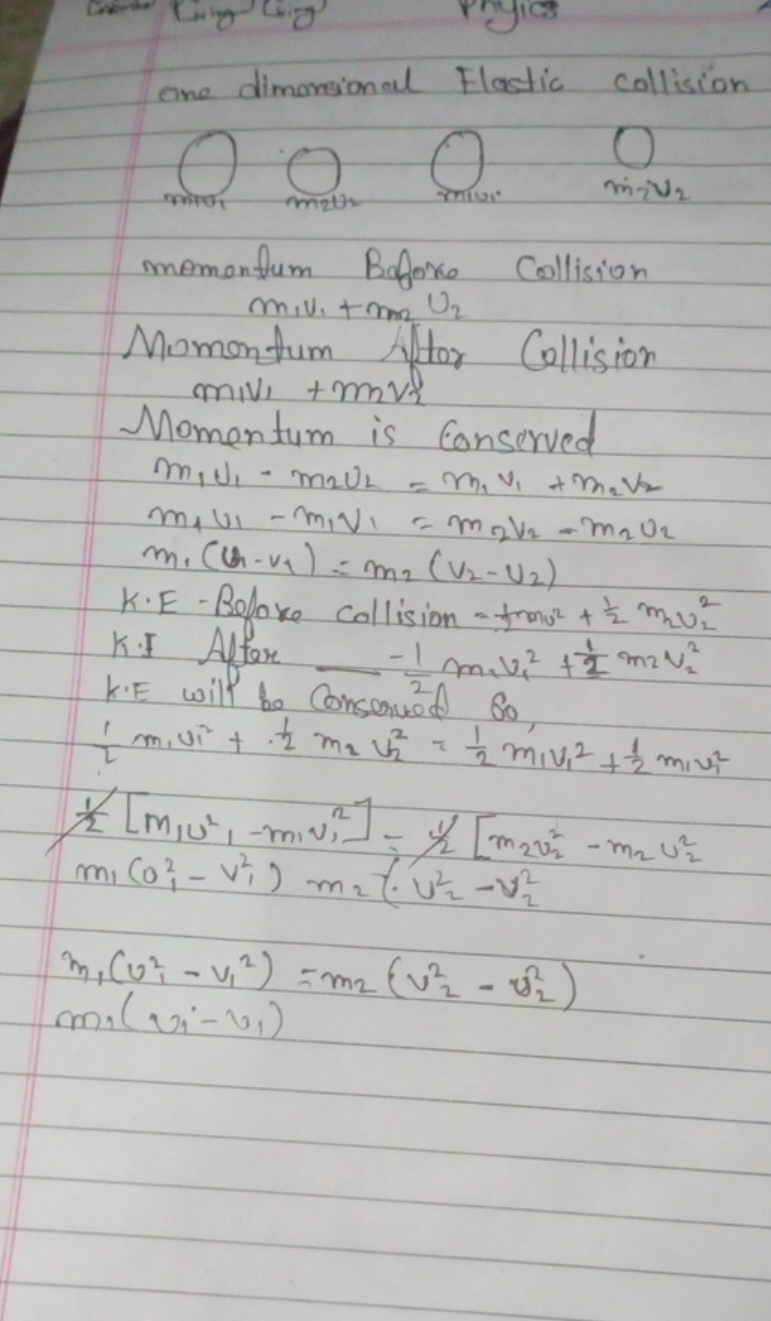 one dimensional Elastic collision
()
mi2​ V2​
momentum Before Collisio