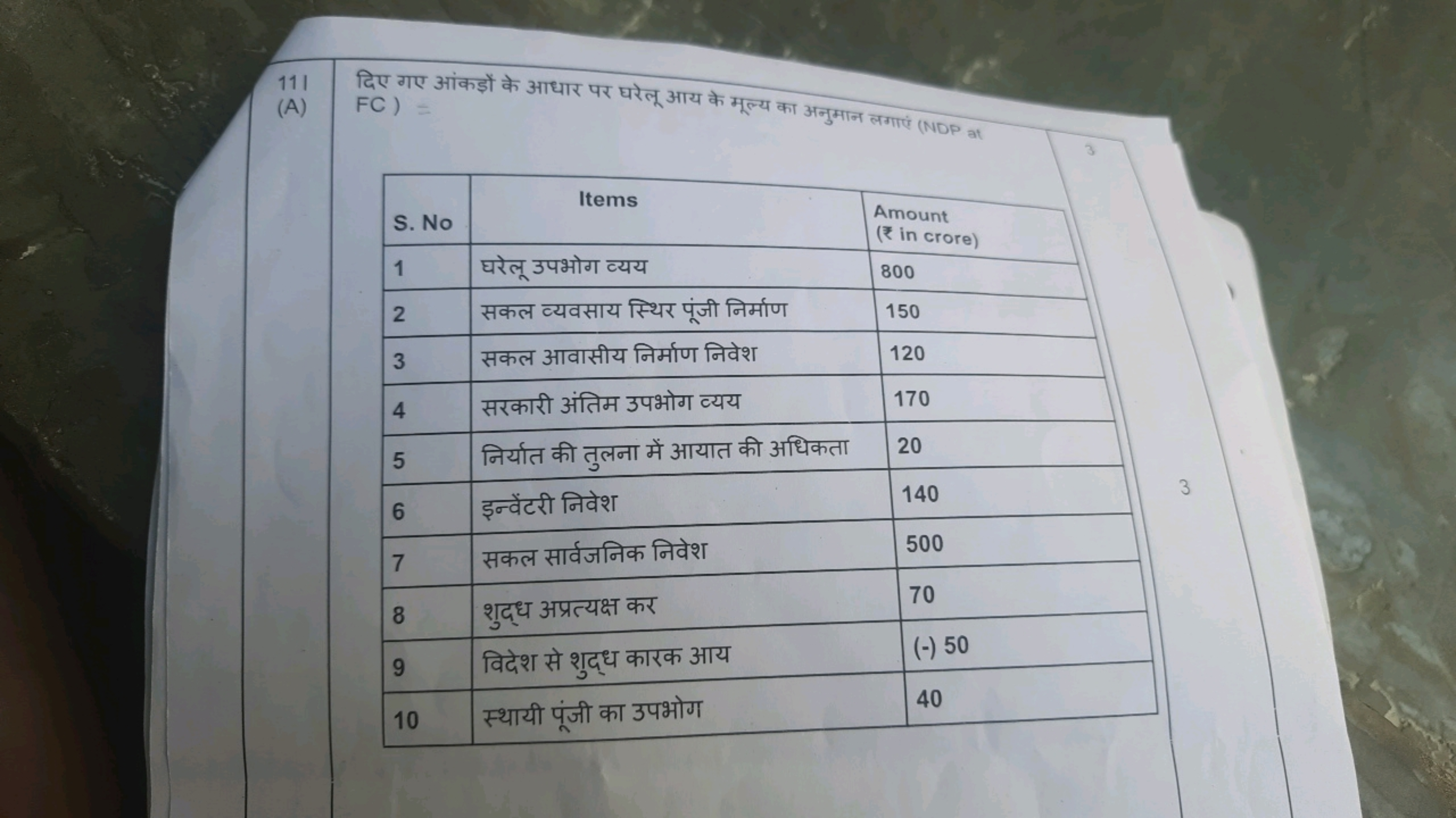 111 दिए गए आंकडों के आधार पर घरेलू आय के मूल्य का अनुमान लगाएं (NDP at