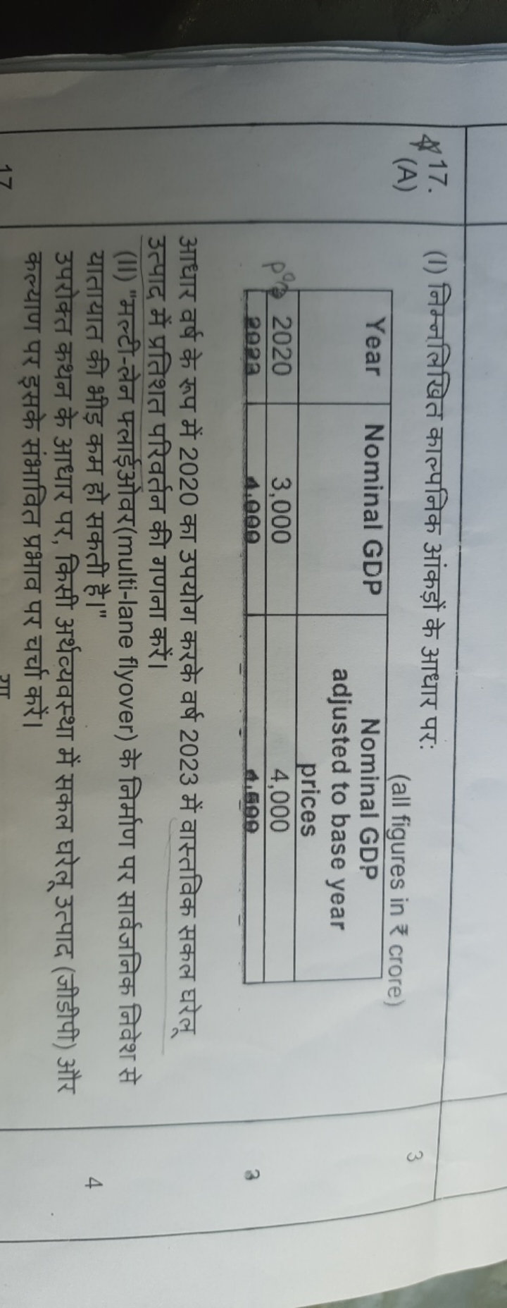 417. (I) निम्नलिखित काल्पनिक आंकड़ों के आधार पर:
(all figures in ₹ cro