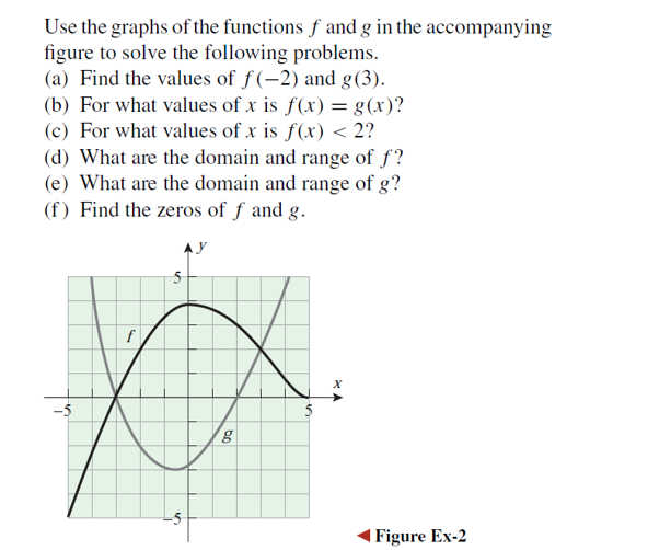 Use the graphs of the functions f and g in the accompanying figure to 