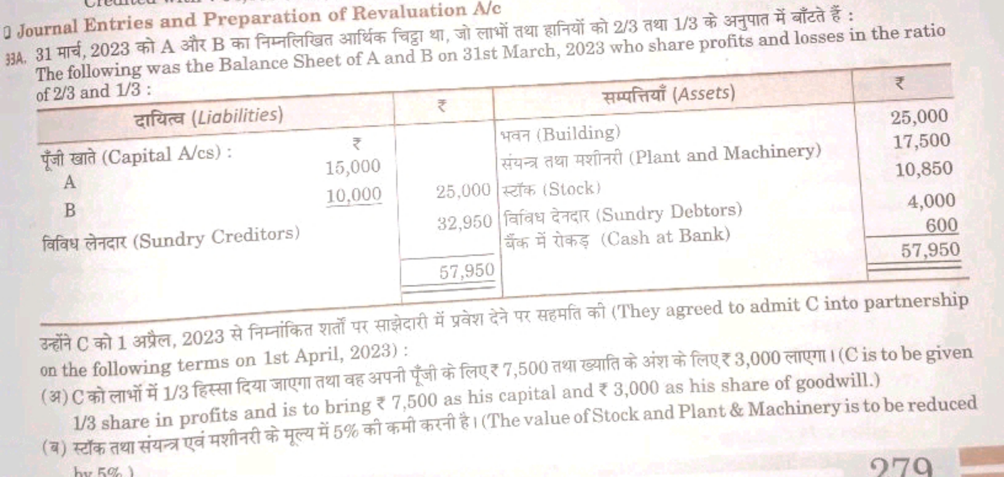 a Journal Entries and Preparation of Revaluation A/c
33A. 31 मार्च, 20