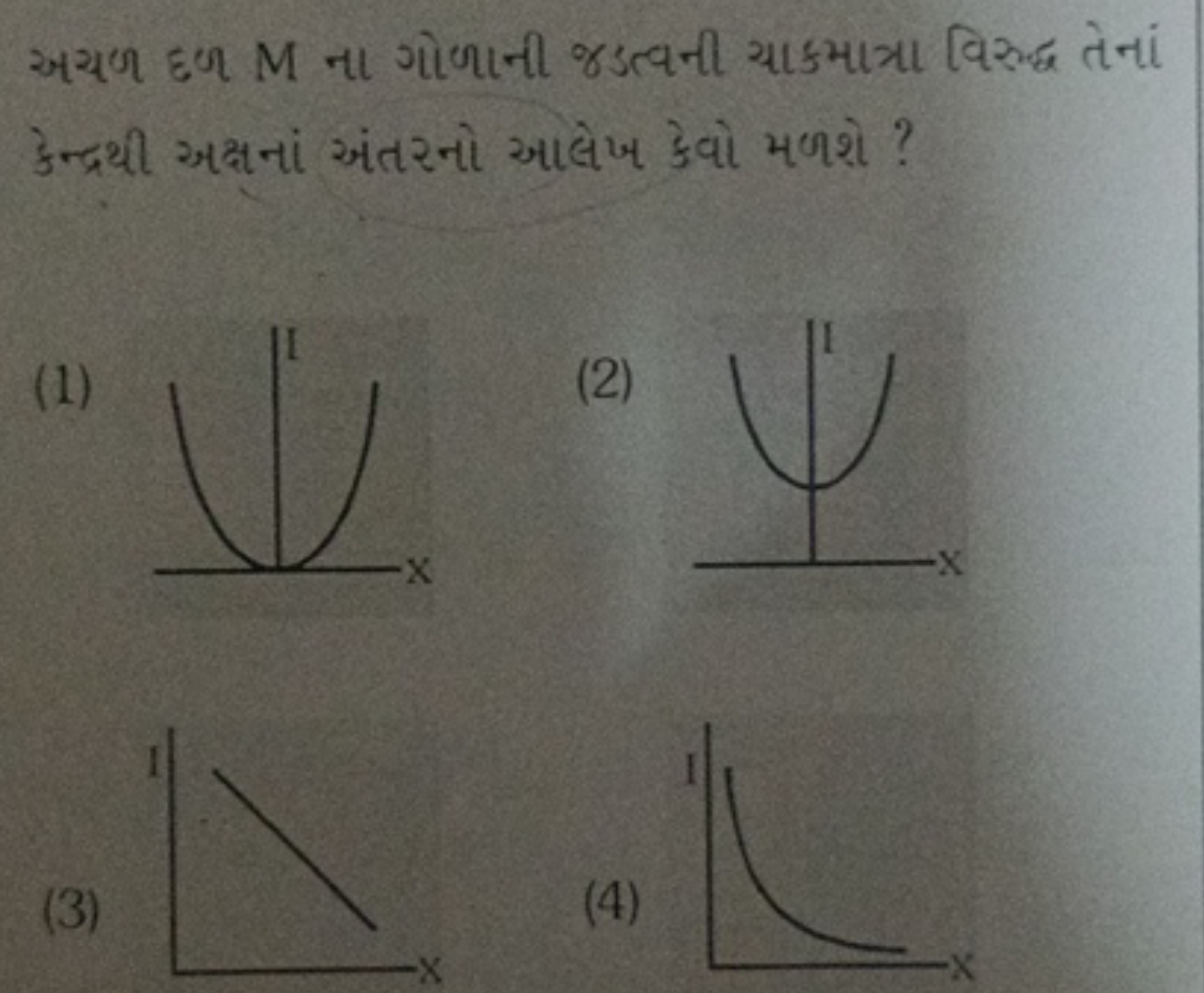 અચળ દળ M ના ગોળાની જડત્વની યાકમાત્રા વિરુદ્દ તેનાં કેન્દ્રथી અક્ષનાં અ