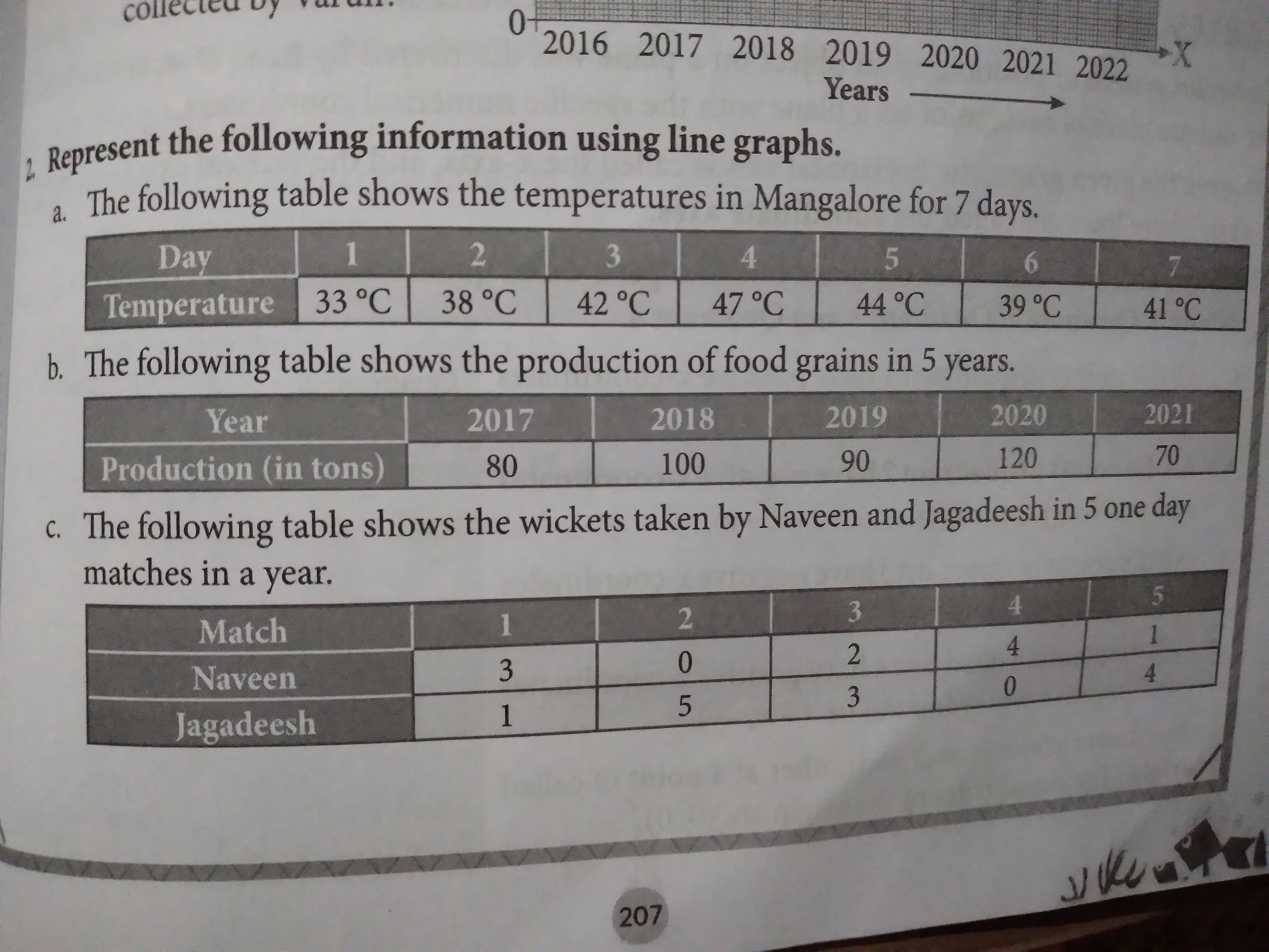 Represent the following information using line graphs.
a. The followin