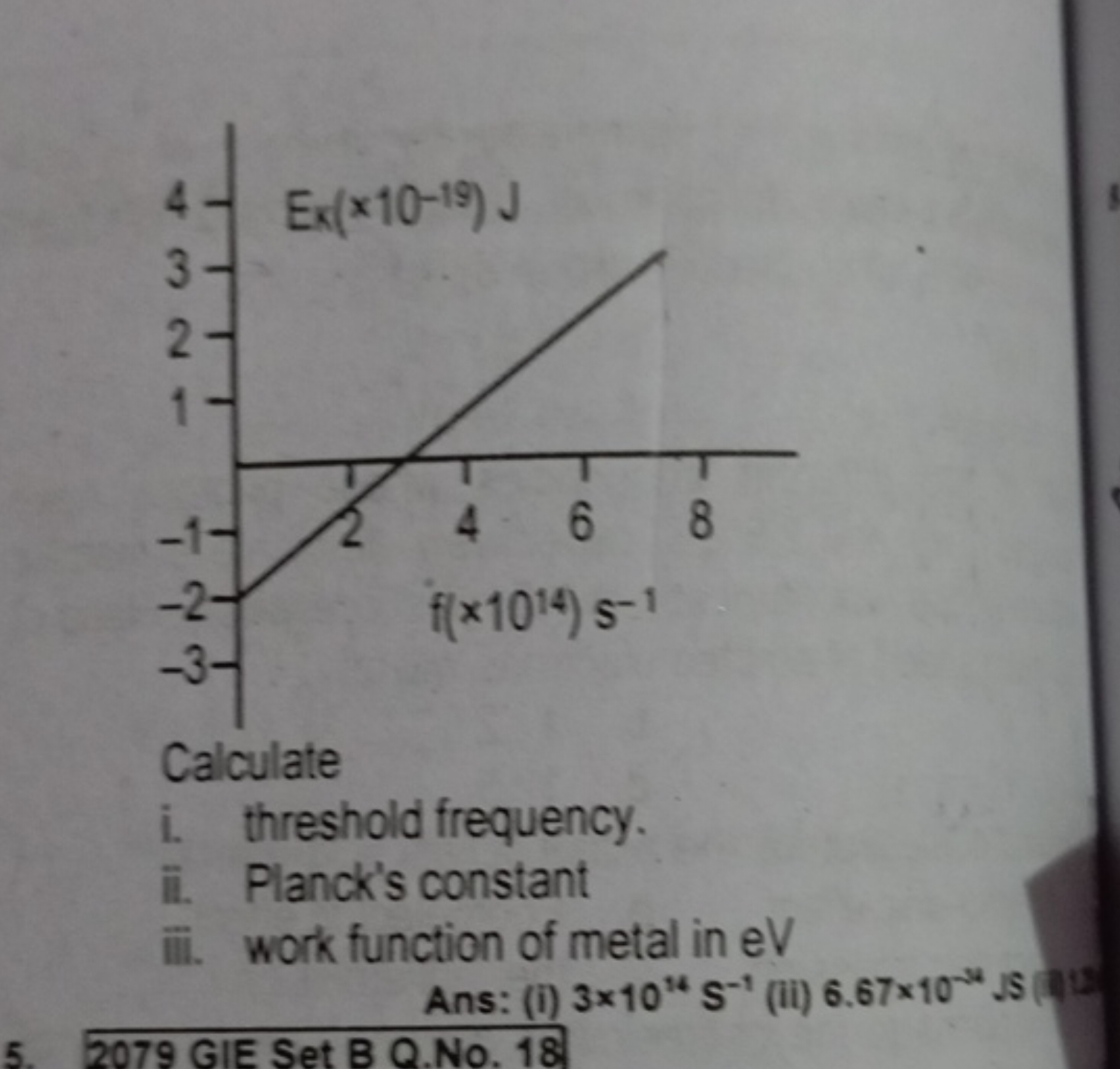 

Calculate
i. threshold frequency.
ii. Planck's constant
iii. work fu