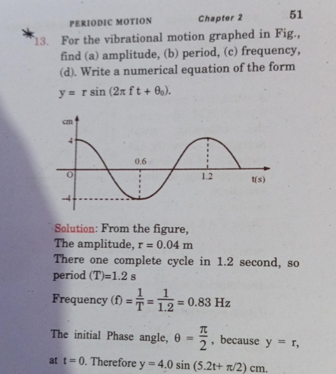 PERIODIC MOTION
Chapter 2
51
13. For the vibrational motion graphed in