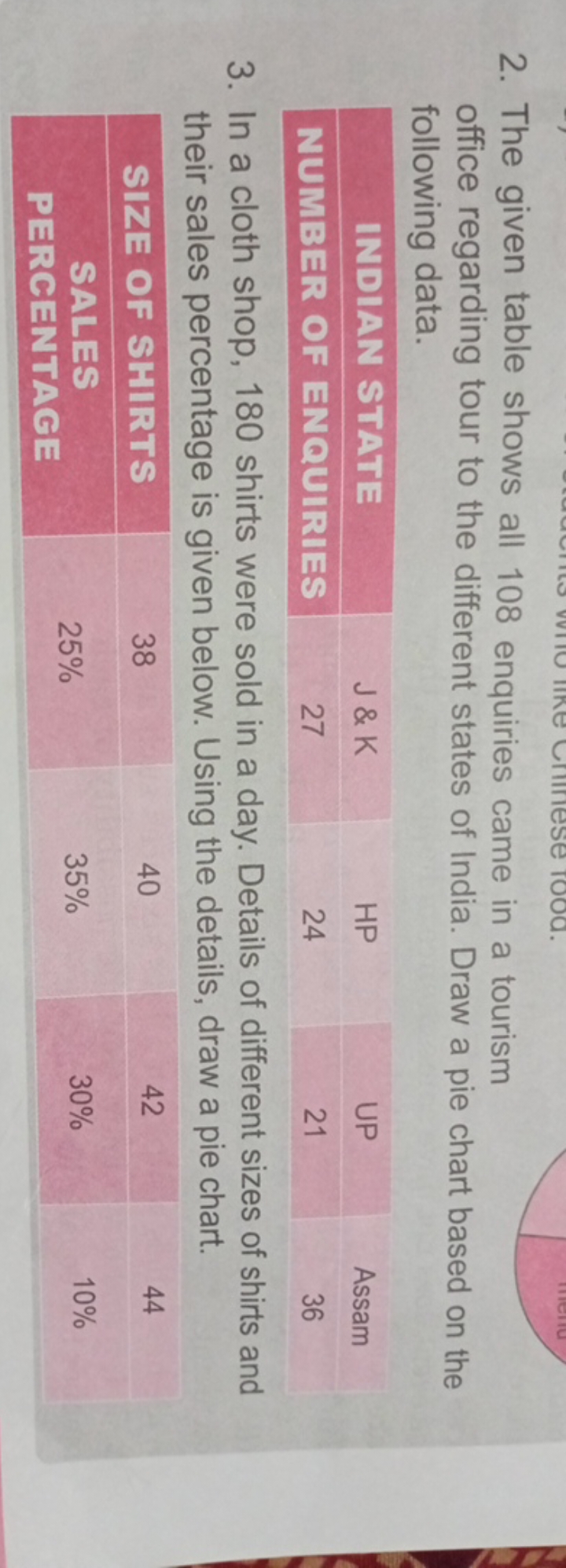 2. The given table shows all 108 enquiries came in a tourism office re