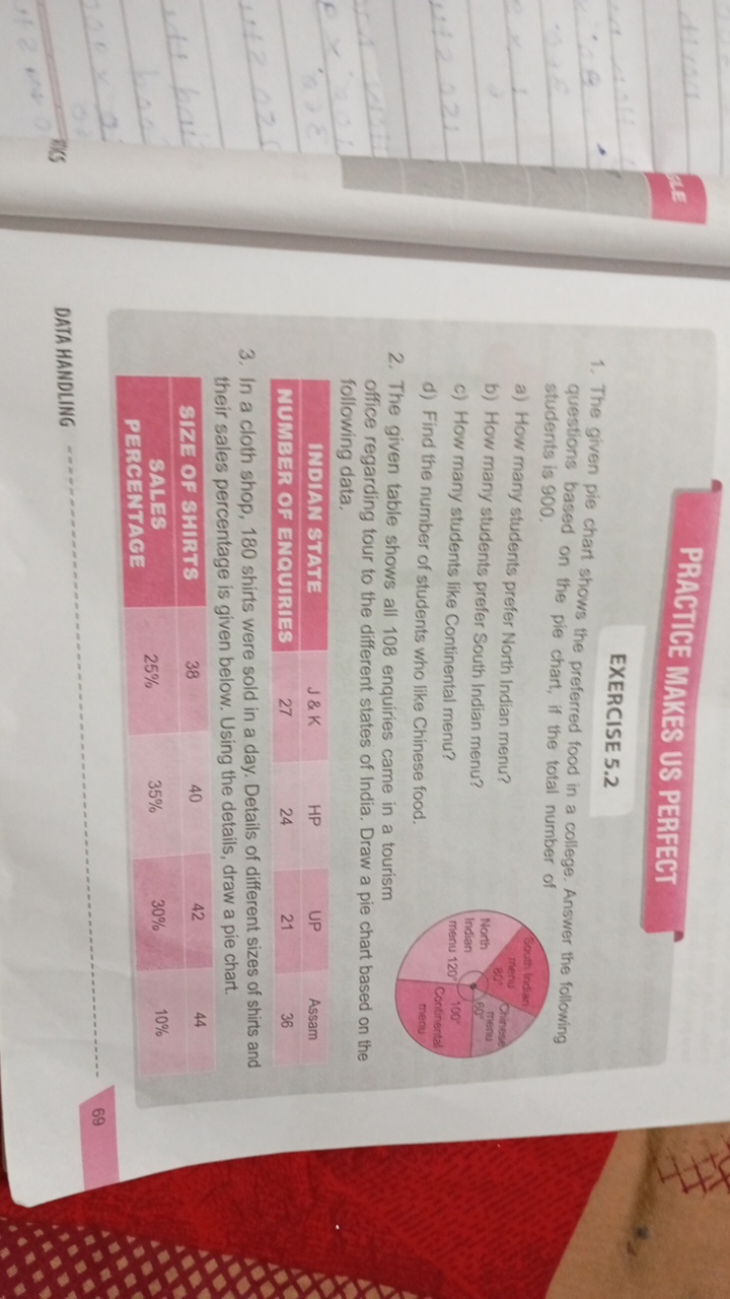 PRACTICE MAKES US PERFECT
EXERCISE 5.2
1. The given pie chart shows th