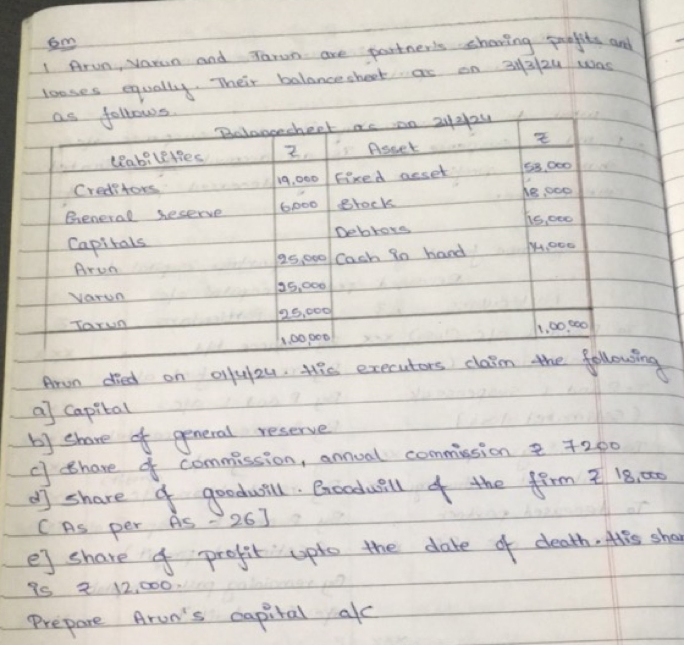 6 m
1 Arun, Varun and Tarun are partners shoring profits and looses eq