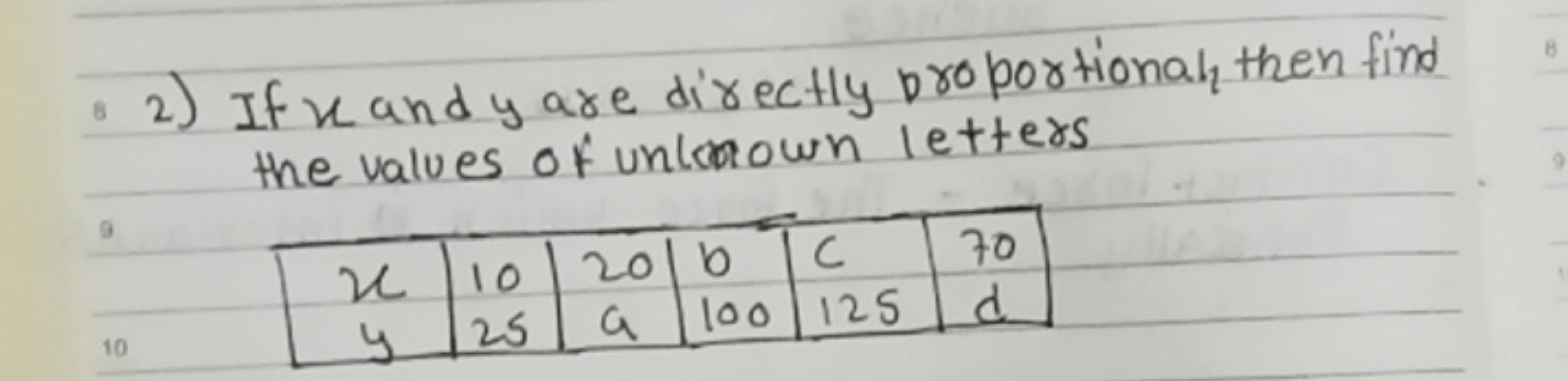 - 2) If x and y are directly proportional then find the values of unl 