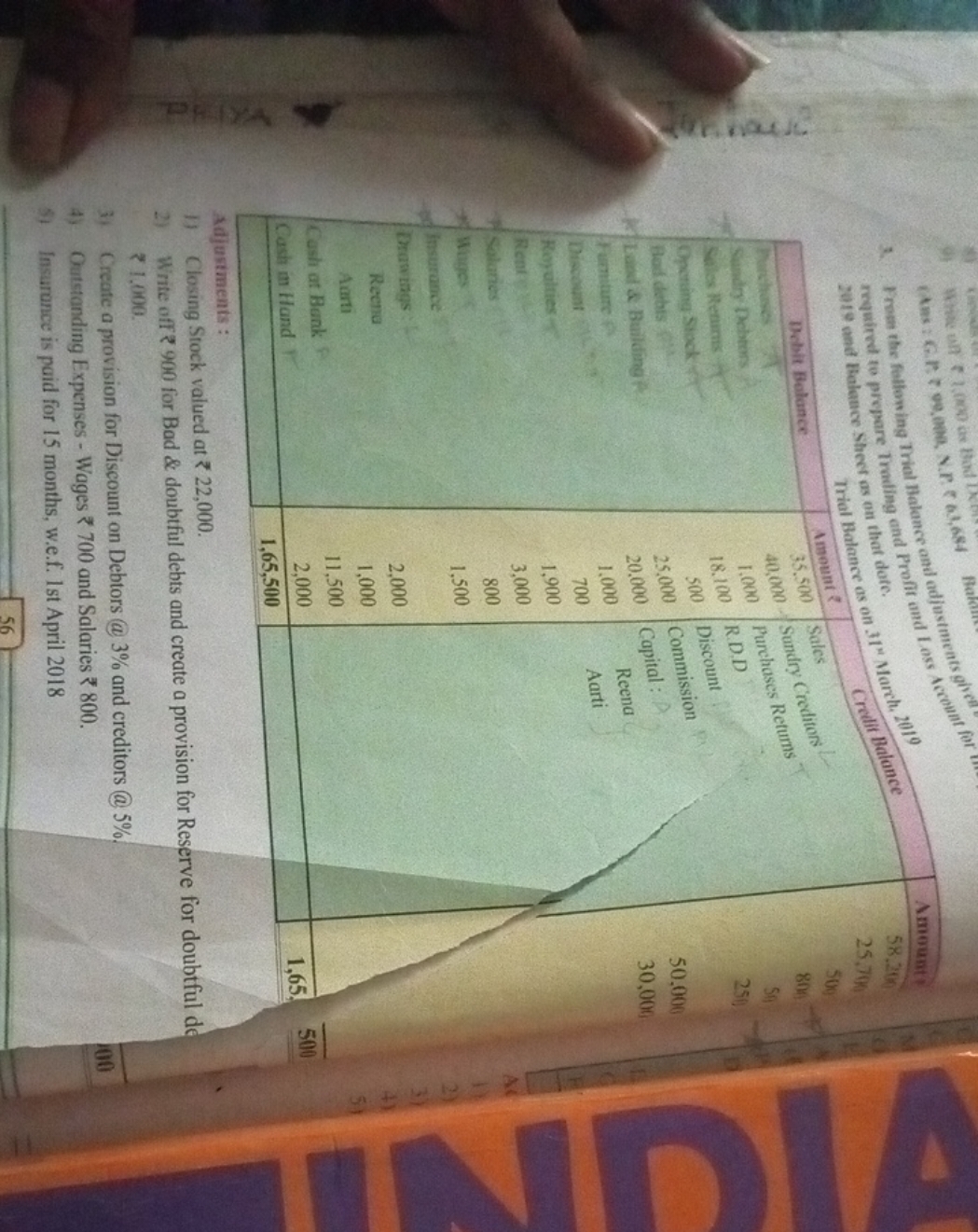 2019 and Balance Sheet as on that dote.

Trial Balance as on 3124 Marc