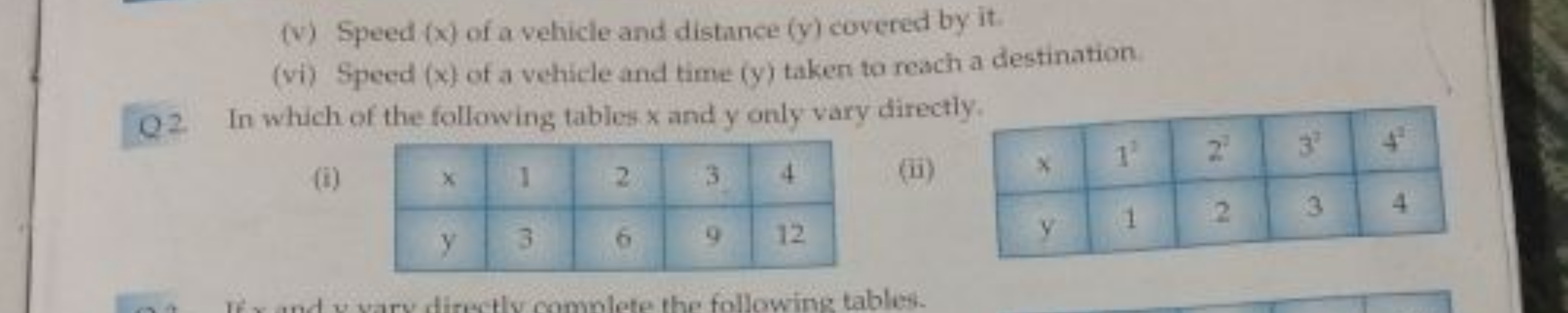 (v) Speed ( x ) of a vehicle and distance ( y ) covered by it
(vi) Spe