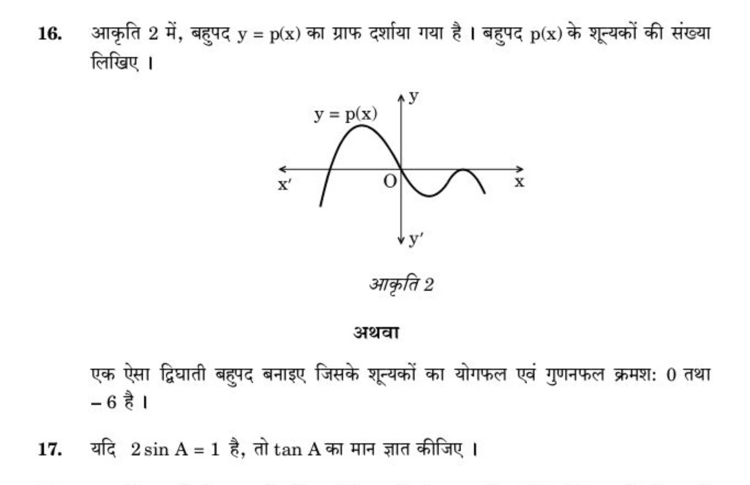 16. आकृति 2 में, बहुपद y=p(x) का ग्राफ दर्शाया गया है। बहुपद p(x) के श