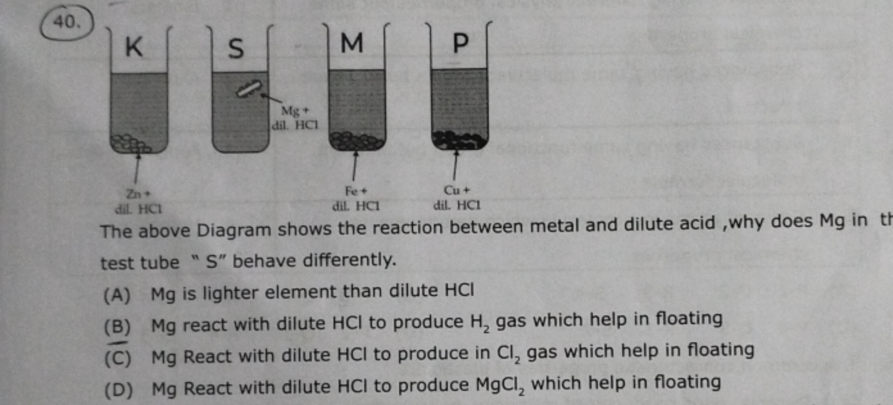 40.
dil. HCl
dil. HCl
The above Diagram shows the reaction between met