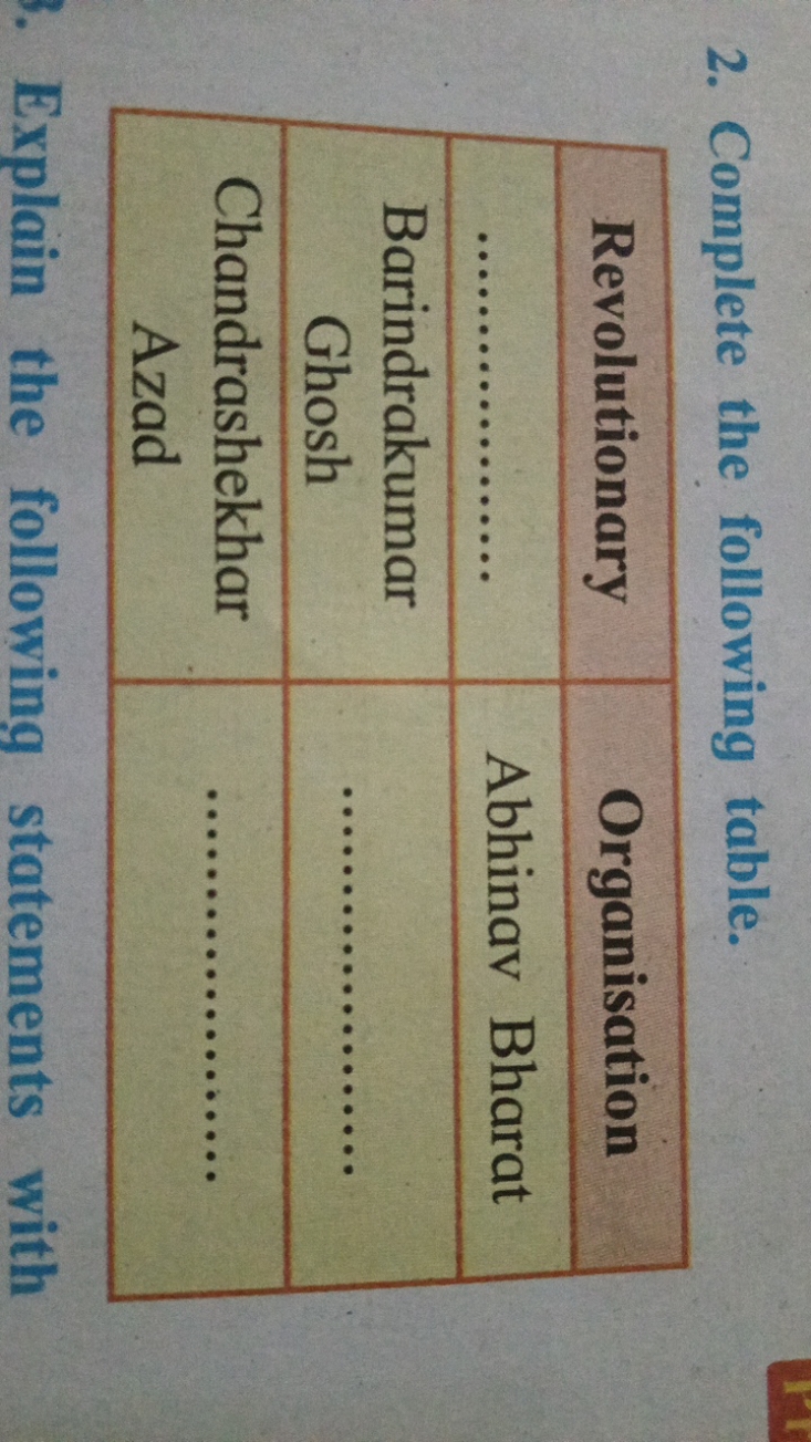 2. Complete the following table.
RevolutionaryOrganisation............