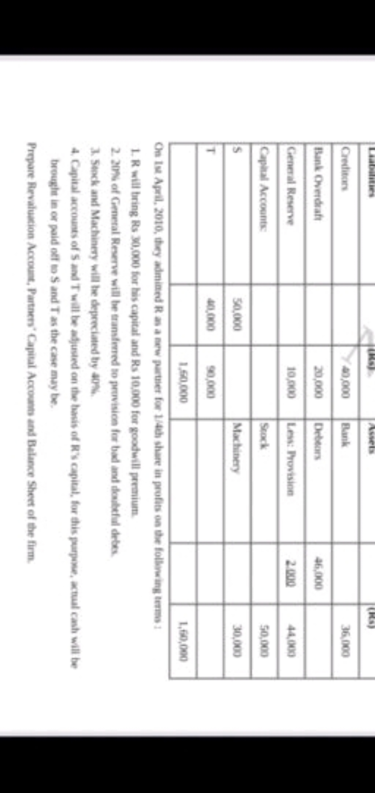 Labalties(ks):Assets\multirow{2}{*}{36,000}Creditars7>0,000BankBank Ov