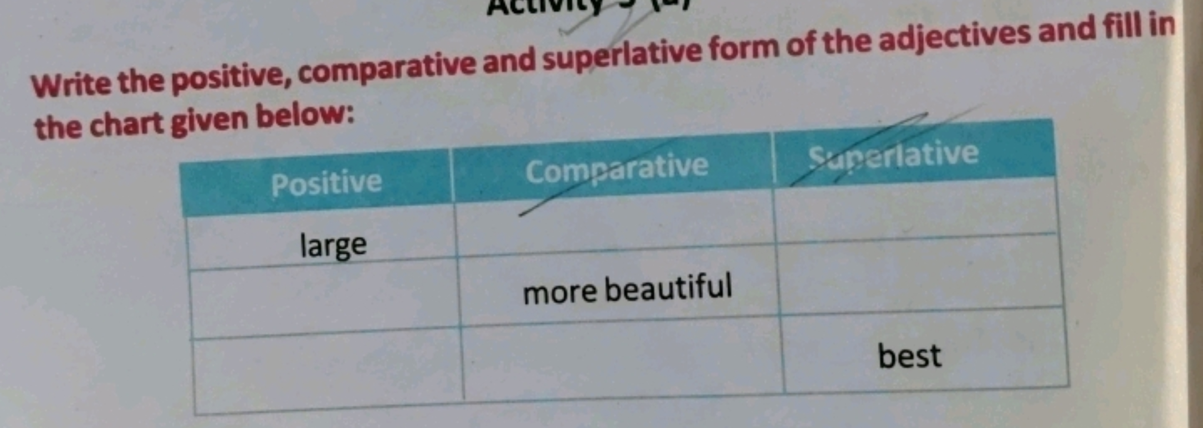 Write the positive, comparative and superlative form of the adjectives