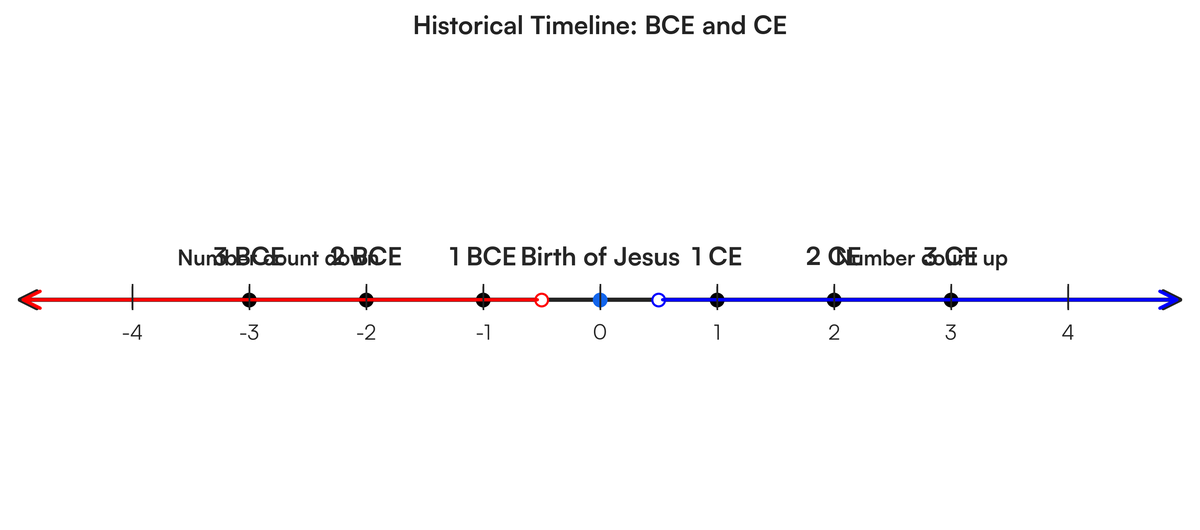 Bce Letters The user has provided an image containing handwritten notes on