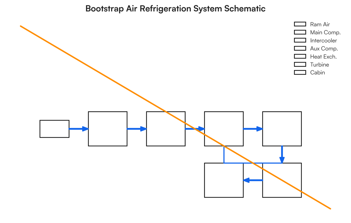 Name the different types of air refrigeration system used for the cooling..