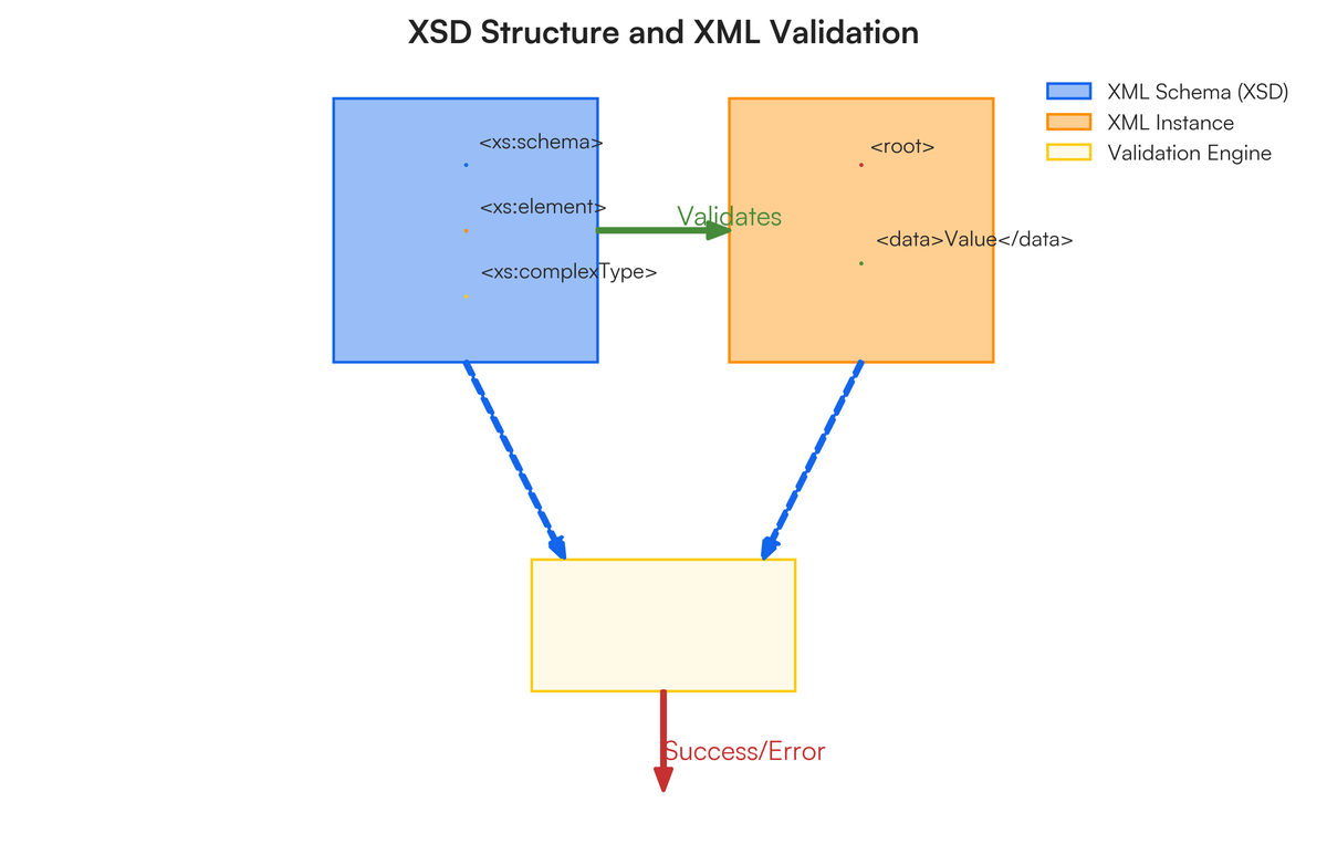 Assignment 3-4-5 Define NoSQL databases. Explain the features and types