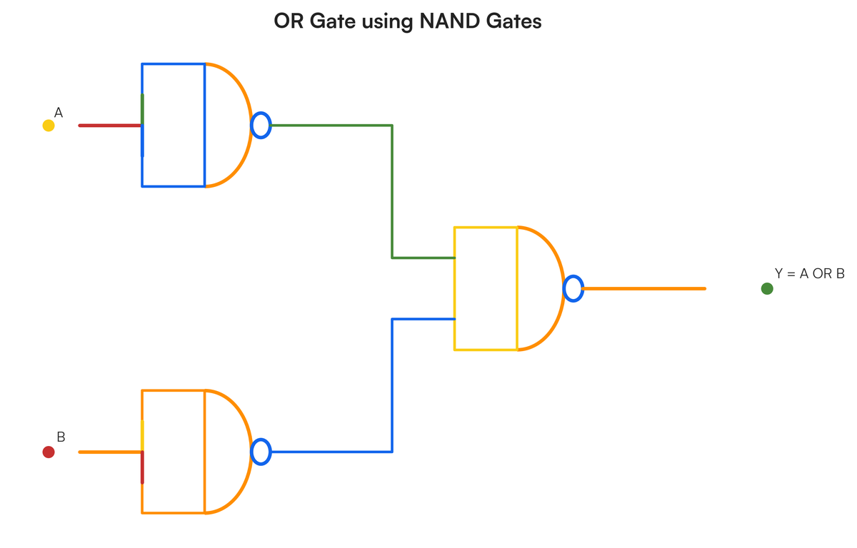 Show diagramatically how to transform them into ration | Filo