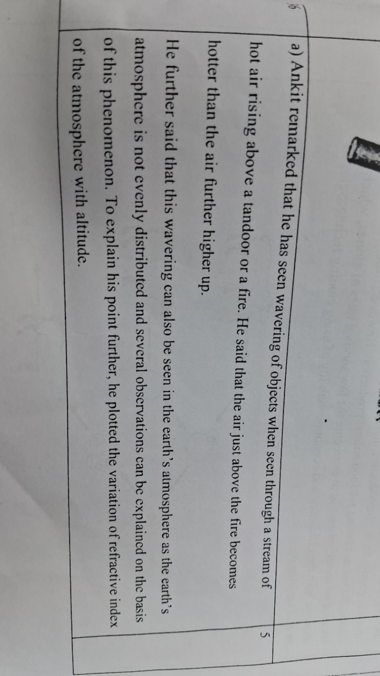 a) Ankit remarked that he has seen wavering of objects when seen throu