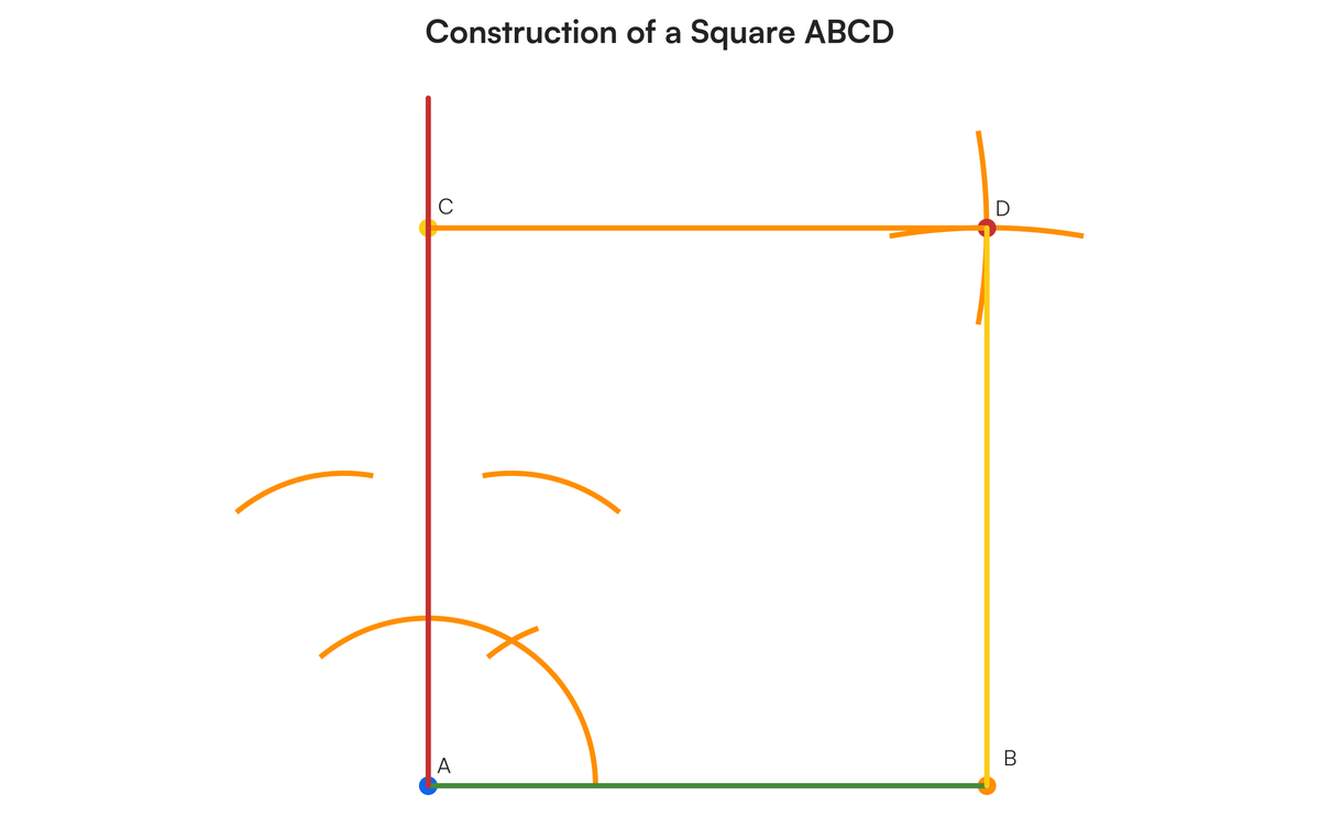 Draw a square Step 1: To draw a square given the length of the side S..