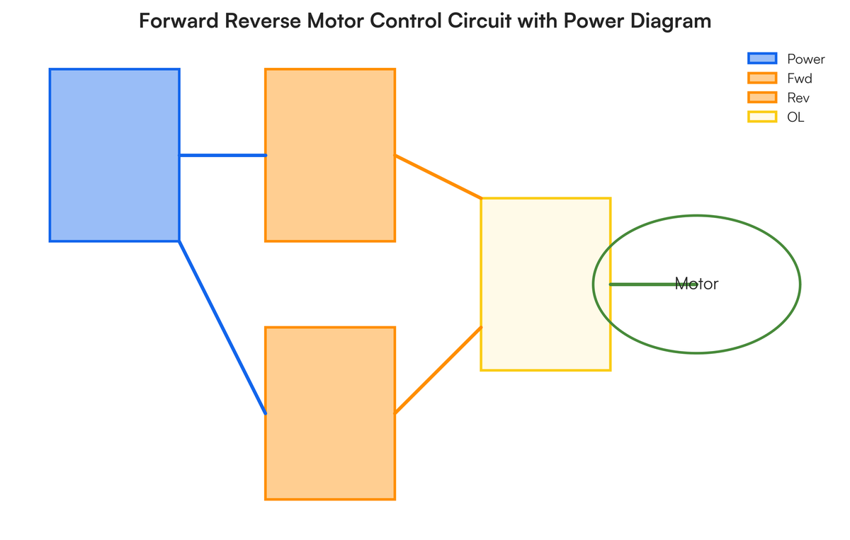 II. WRITE YOUR ANSWERS. Give 5 types of Sensors. (5 points) Give 4 types