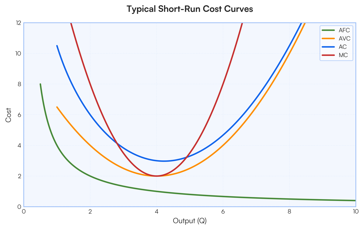 Cost curve diagram made by hand | Filo