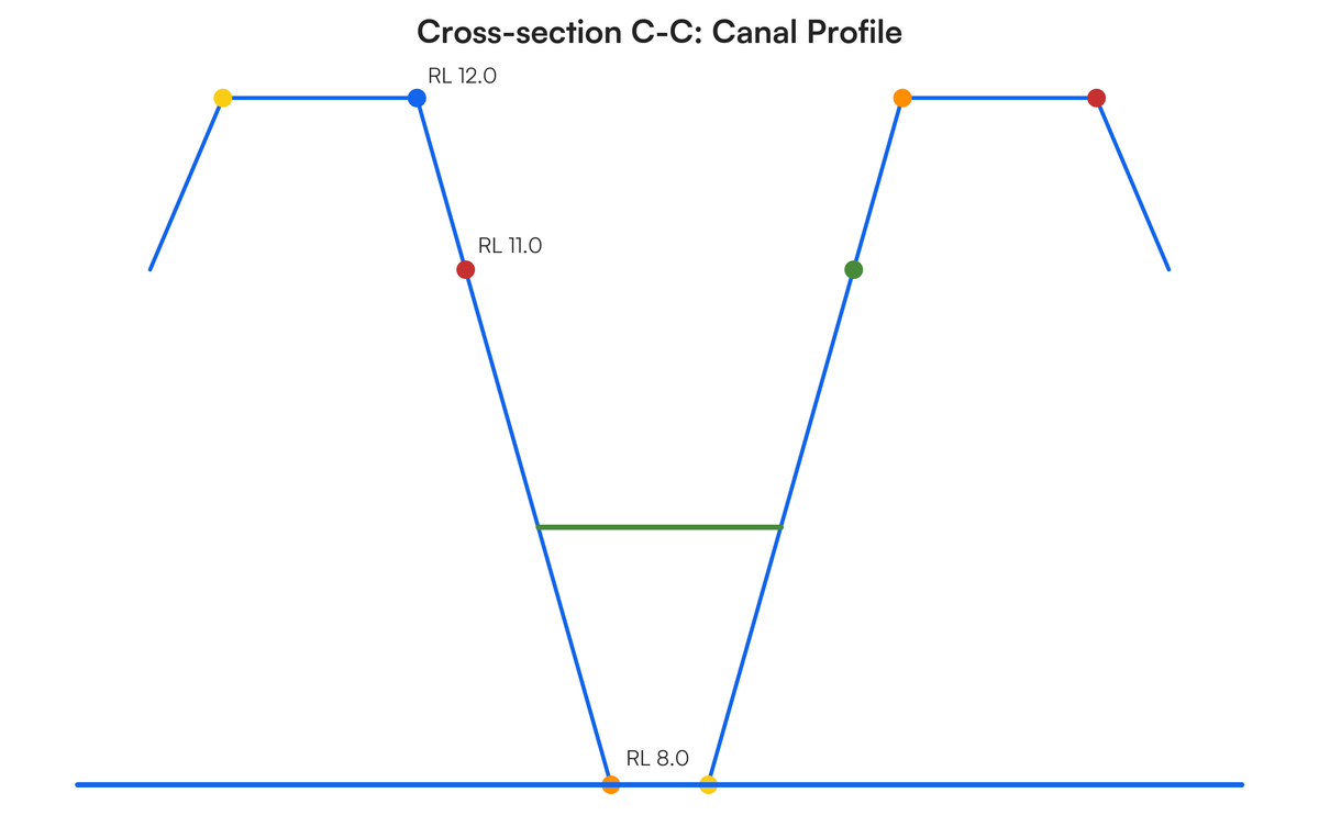 Canal Sections - Plan Given (10 marks) The layout below shows a drain wit..
