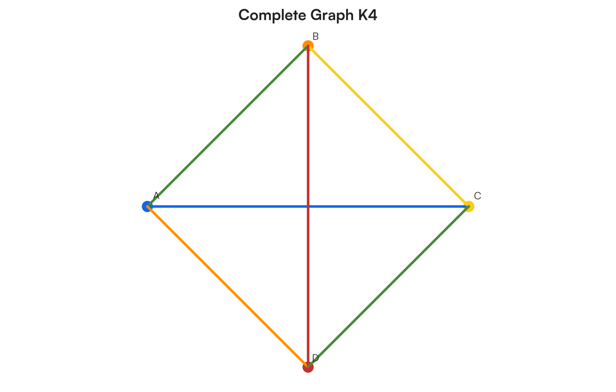 Can you draw a full graph with labels | Filo