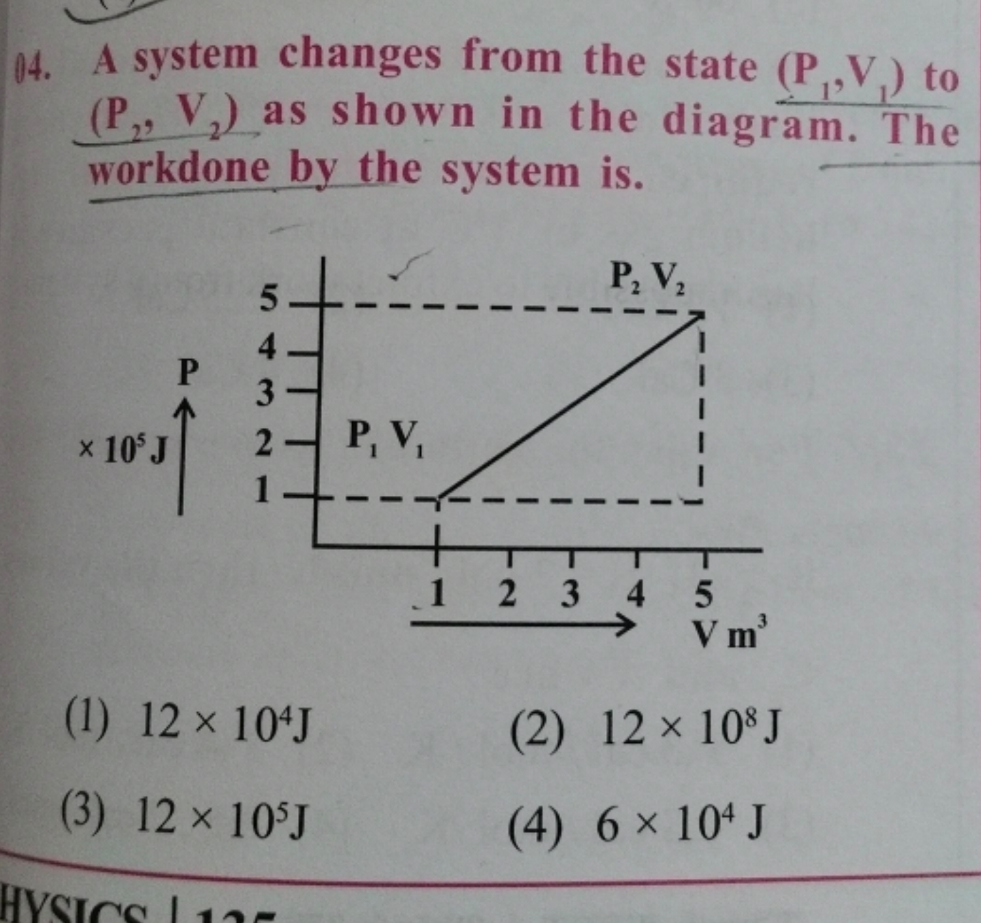 04. A system changes from the state (P1​, V1​) to (P2​,V2​) as shown i