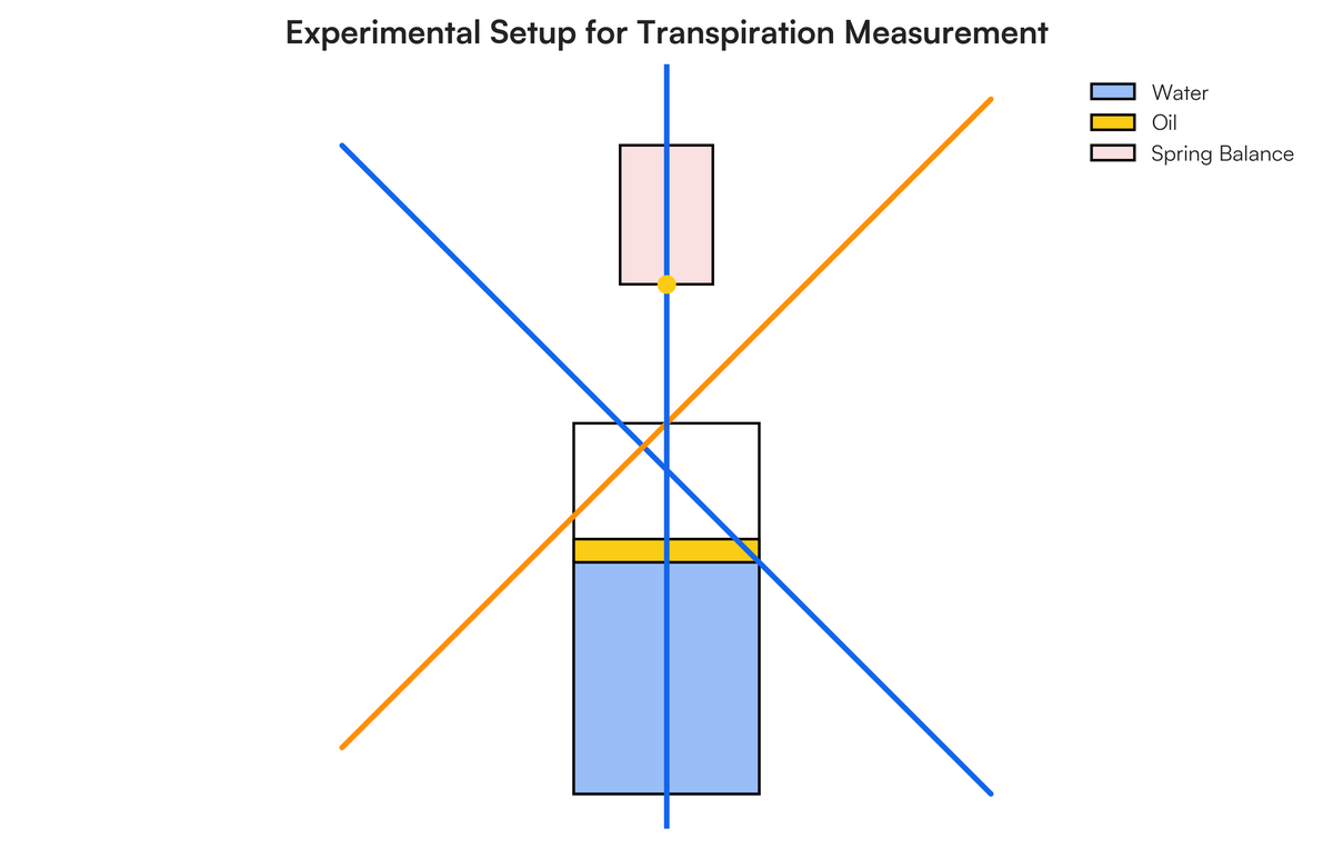 QUESTION 3 3.1 An investigation was done to determine the effect of temp..