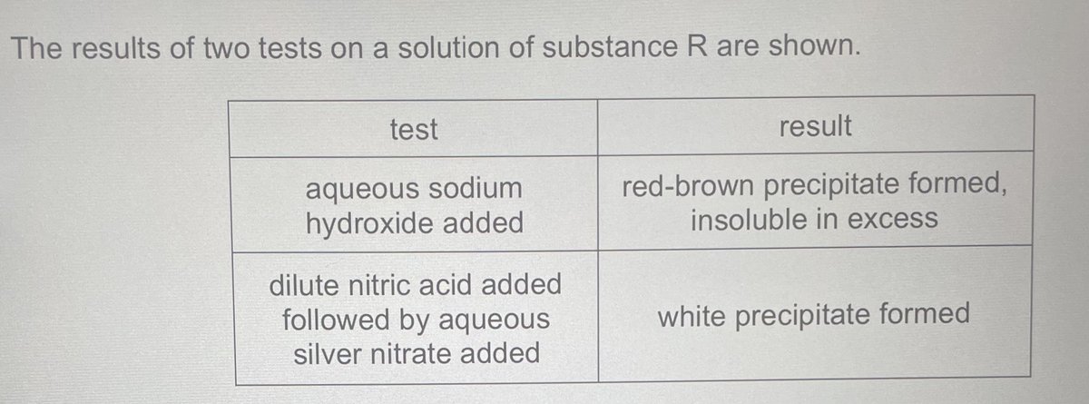 The results of two tests on a solution of substance R are shown. \begin{t..