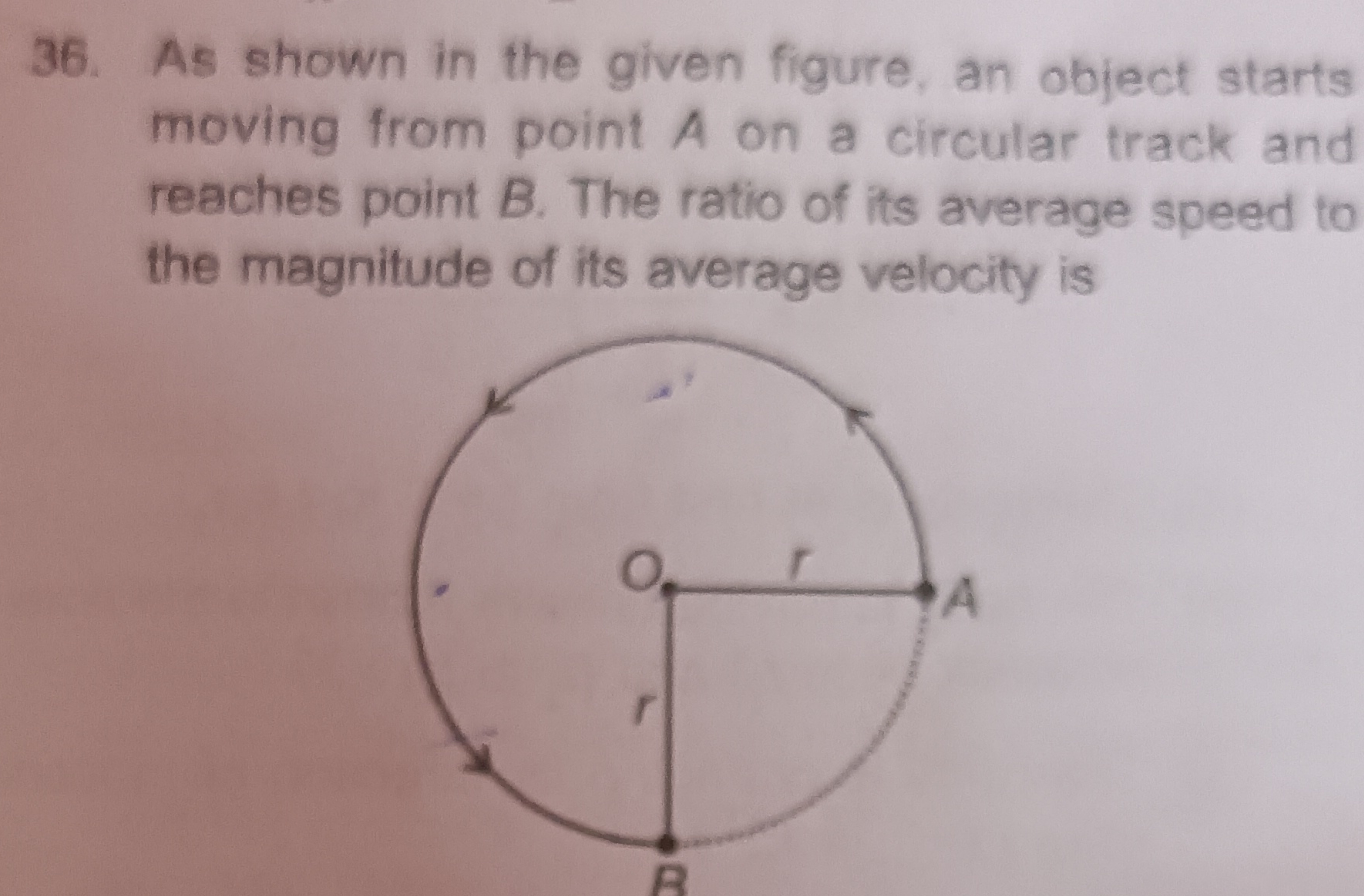 36. As shown in the given figure, an object starts moving from point A