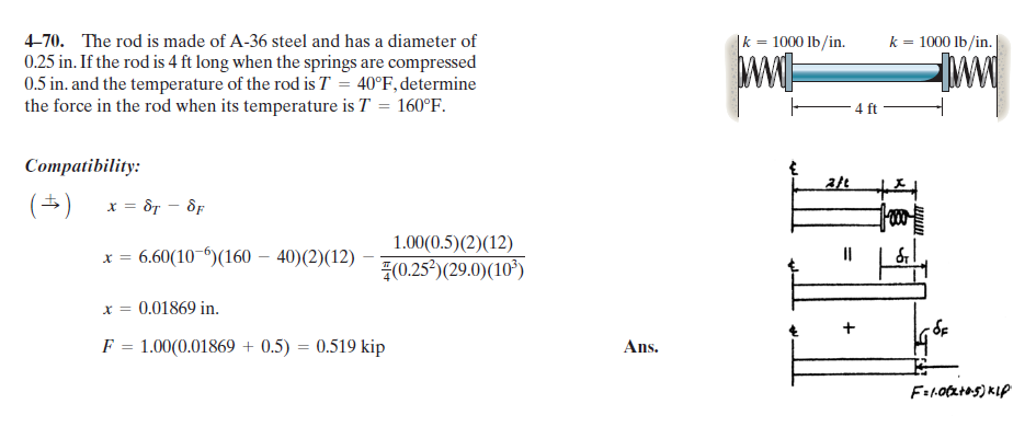 4-70. The rod is made of A-36 steel and has a diameter of 0.25 in . If th..