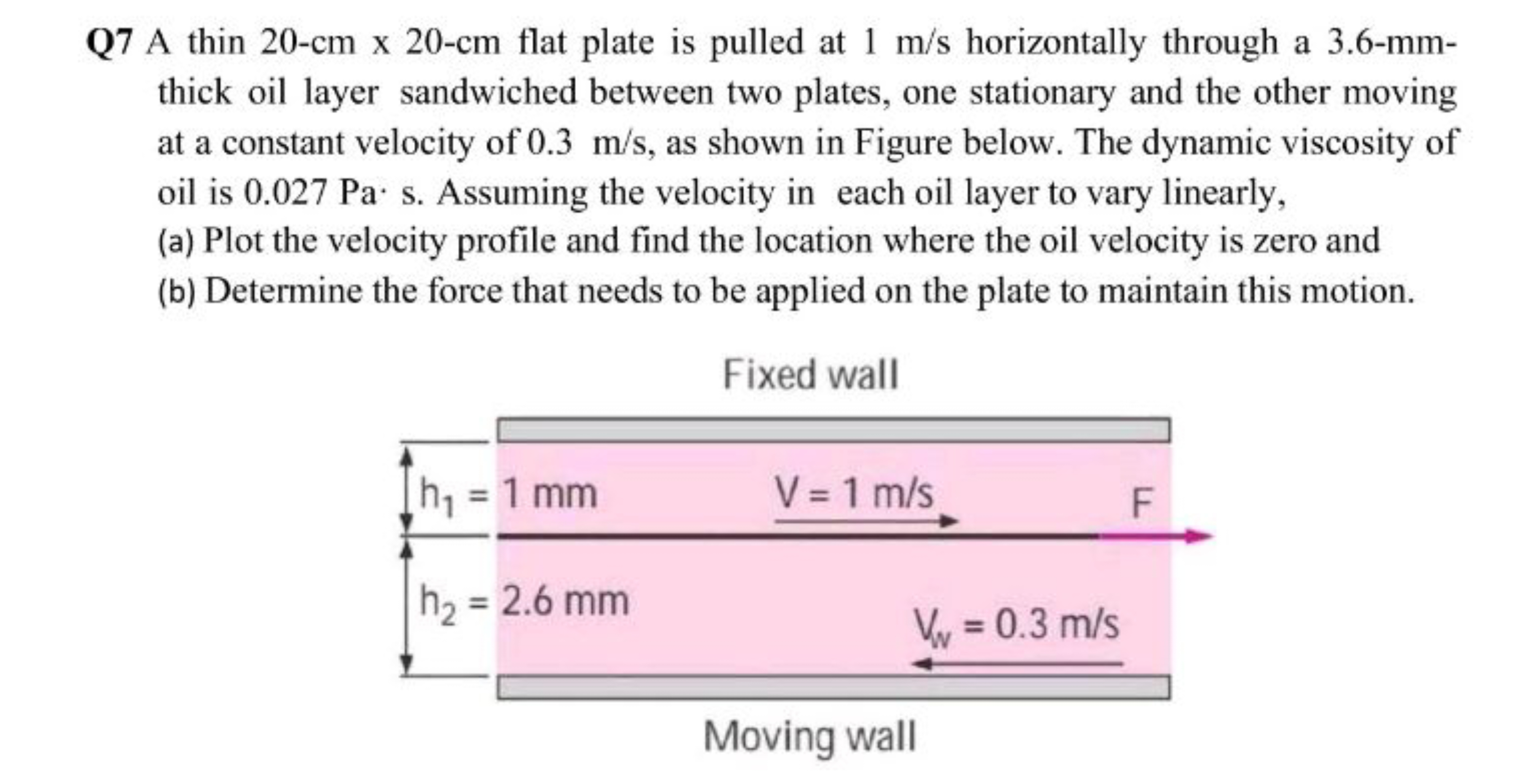 Q7 A thin 20−cm×20−cm flat plate is pulled at 1 m/s horizontally throu