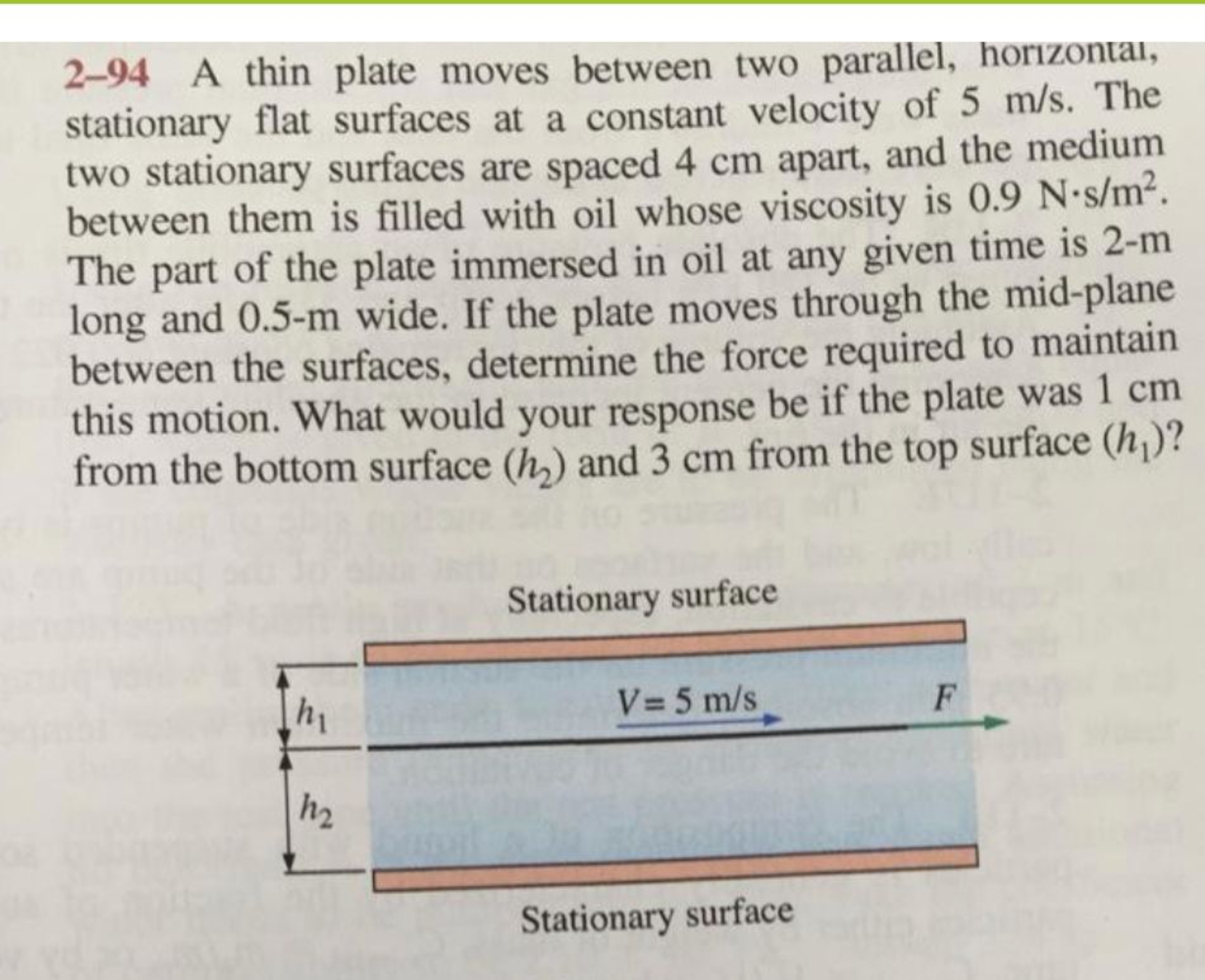 2-94 A thin plate moves between two parallel, horizontal, stationary f