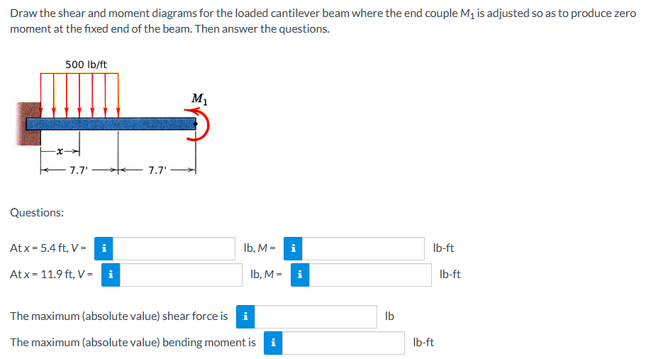 Draw the shear and moment diagrams for the loaded cantilever beam where t..