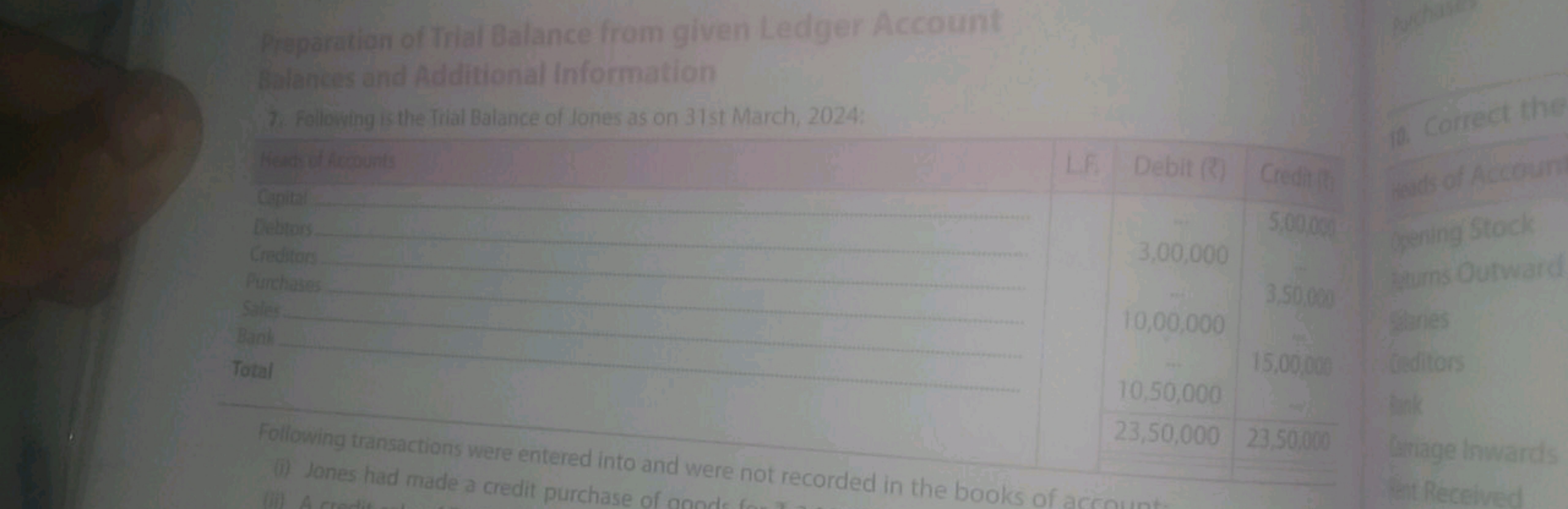 Preparation of Trial Balance from given Ledger Account
7. Following is