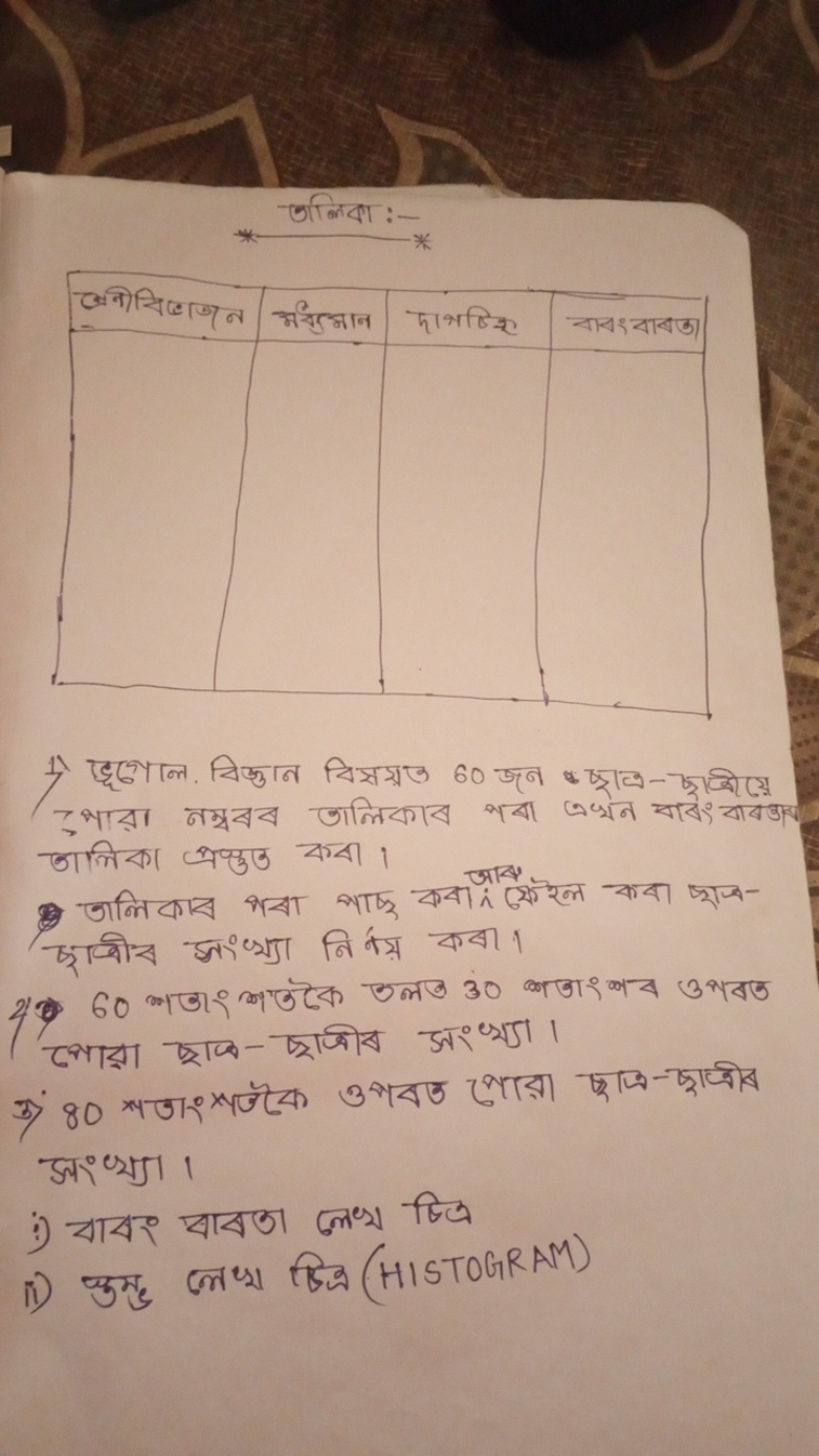 कलिखा:- जालिका व्रमुक प्बती। छब्बीच इनांश्या नि वंत्र कबा। चशाया श्राज