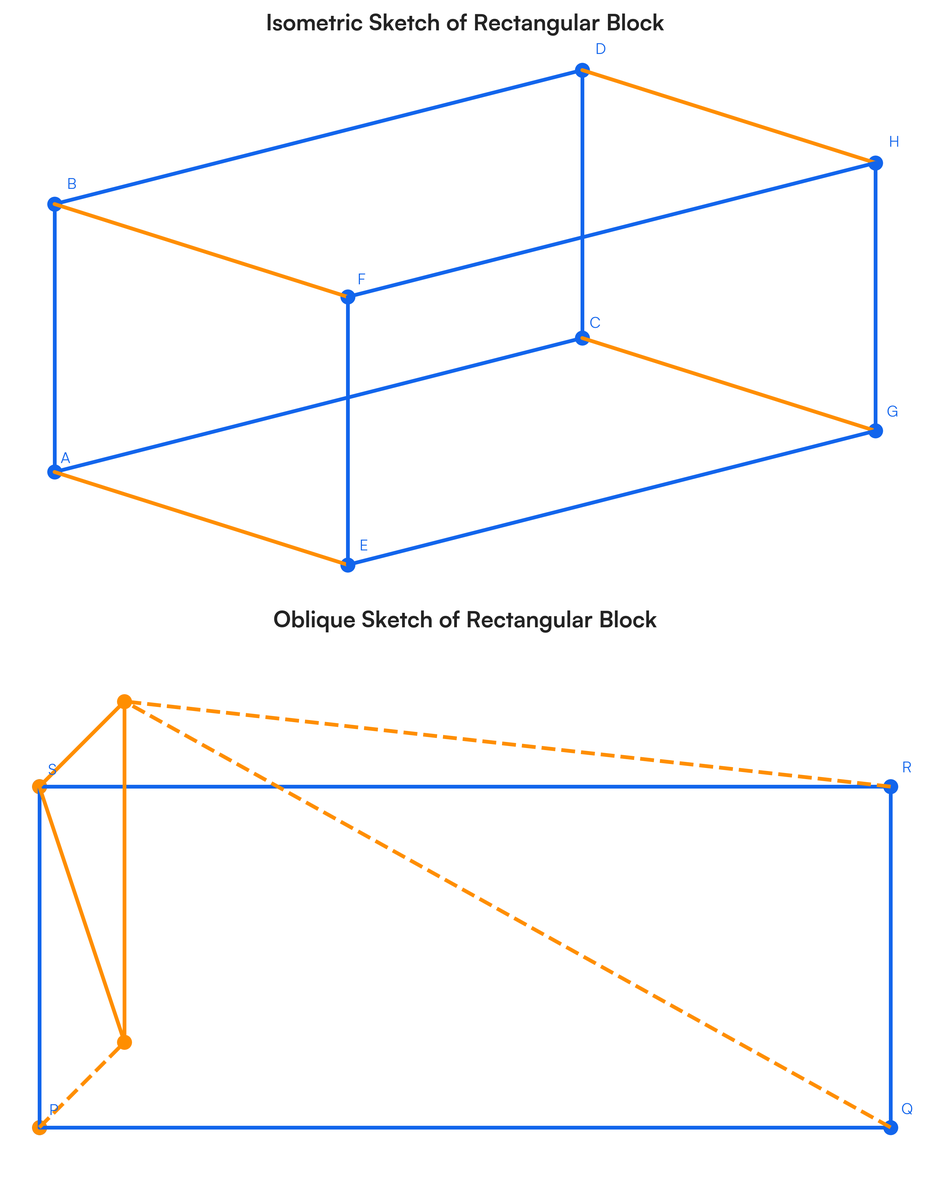 Draw an isometric sketch and oblique sketch having dimension of 5cm,3cm,2..
