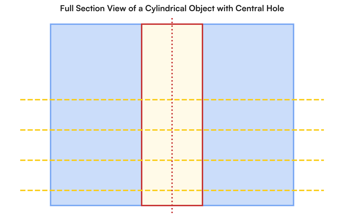 Why are section views used in engineering drawing. When would you use a f..