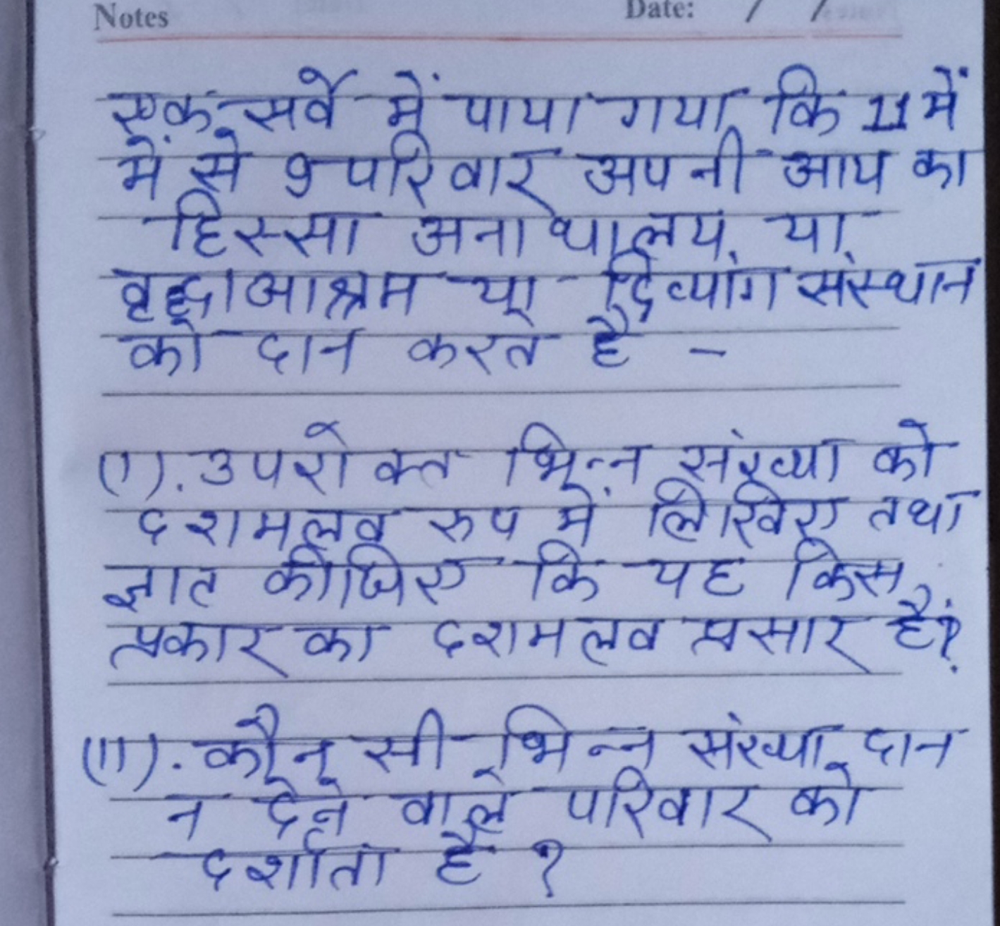 Notes
एक सर्वे में पाया गया कि 11 में में से 9 परिवार अपनी आय का हिस्स