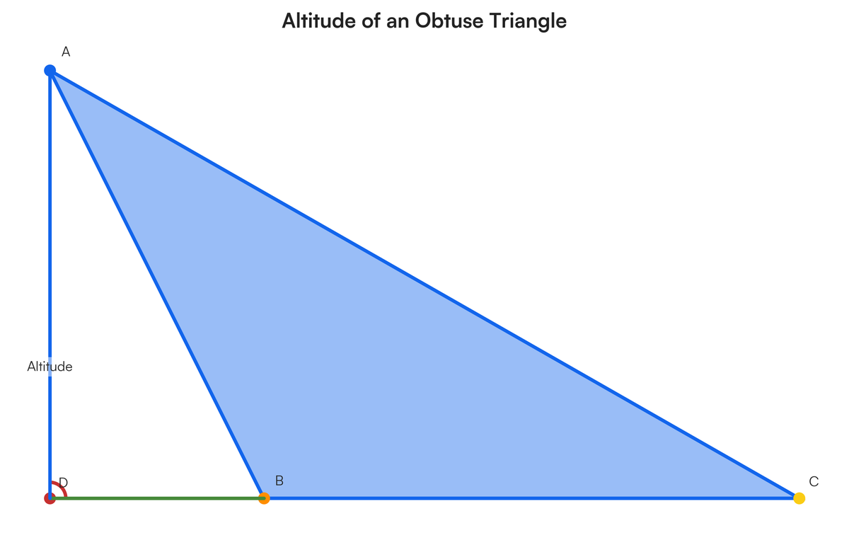 Will an altitude always lie in the interior of a triangle? If you think t..