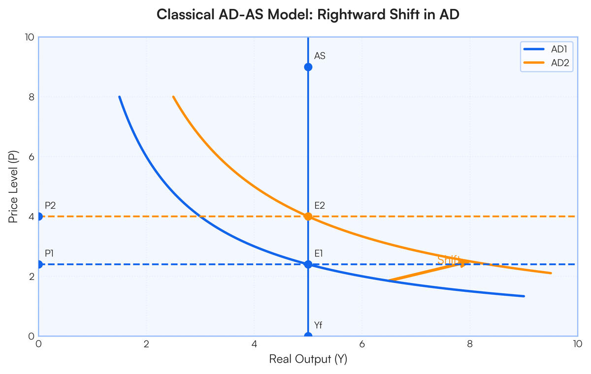 With aid of well labelled diagrams explain how under the classical model