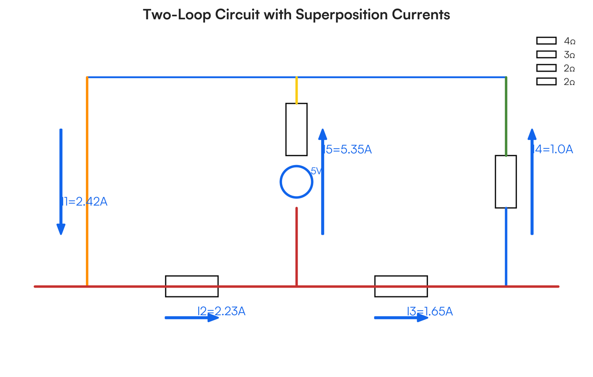Resistor Loop QUESTION ONE Consider the circuit shown below. i. Explain the superpositi..