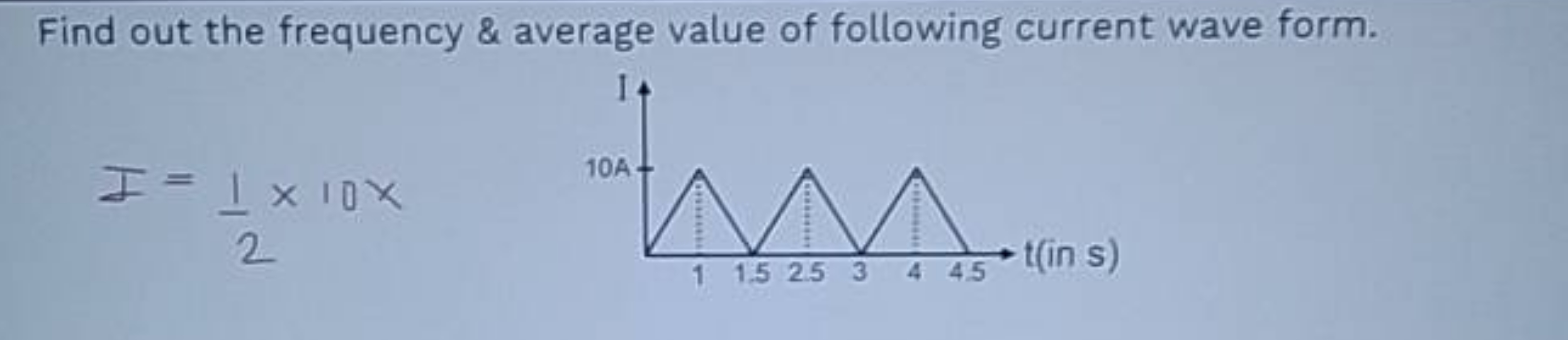 Find out the frequency \& average value of following current wave form