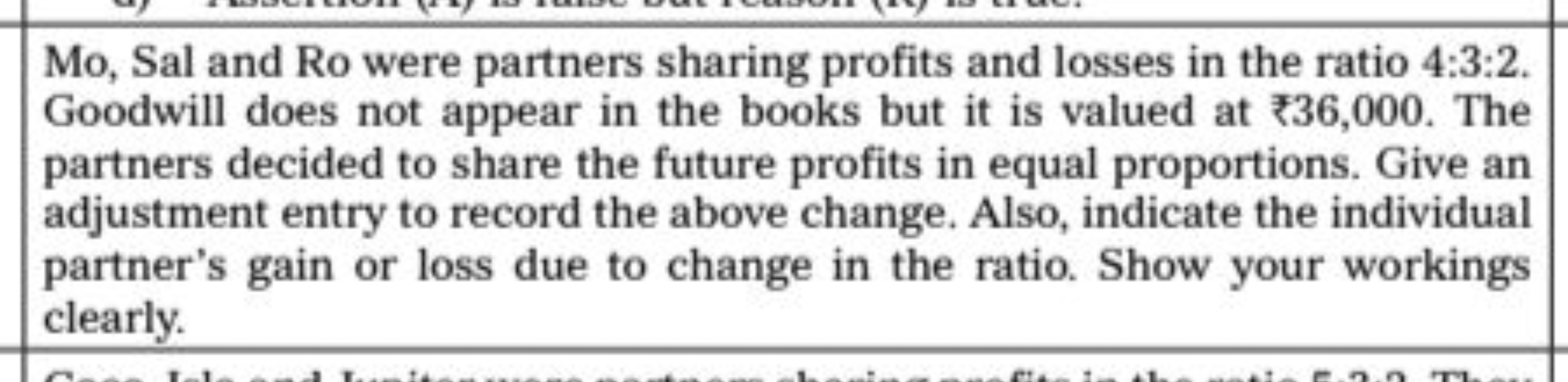 Mo, Sal and Ro were partners sharing profits and losses in the ratio 4