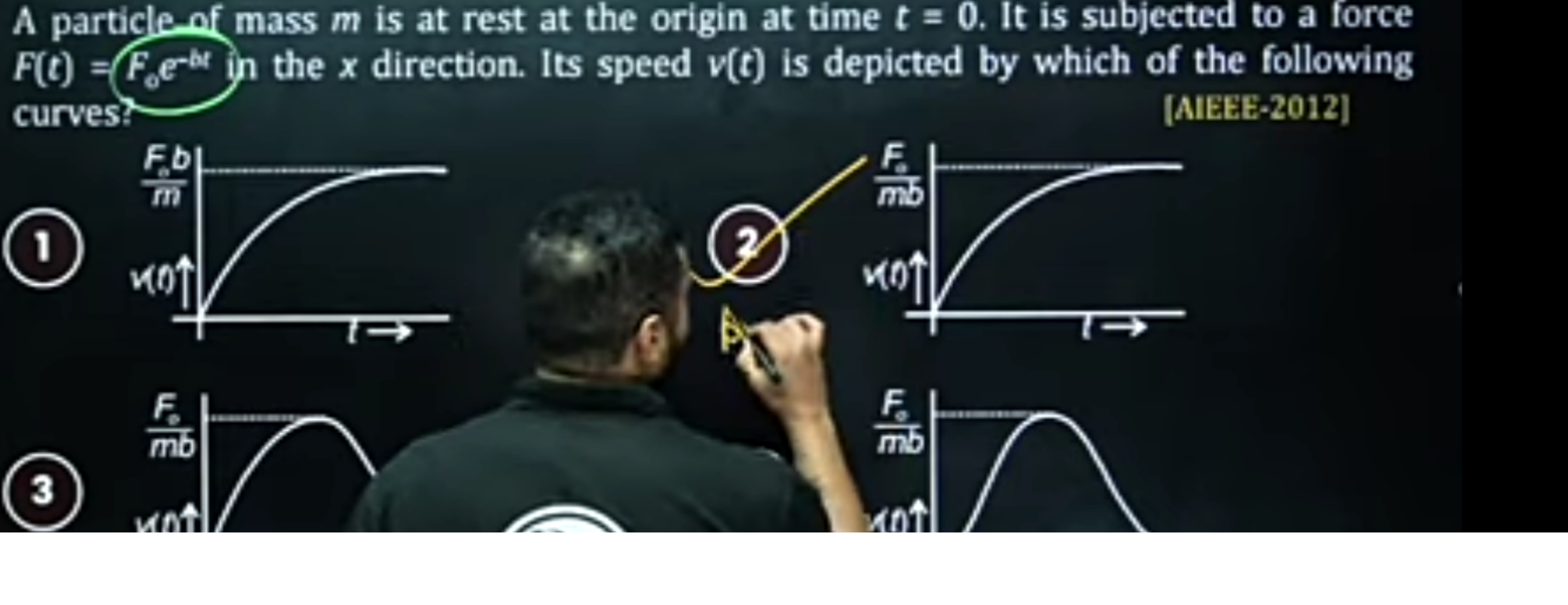 A particle of mass m is at rest at the origin at time t = 0. It is sub